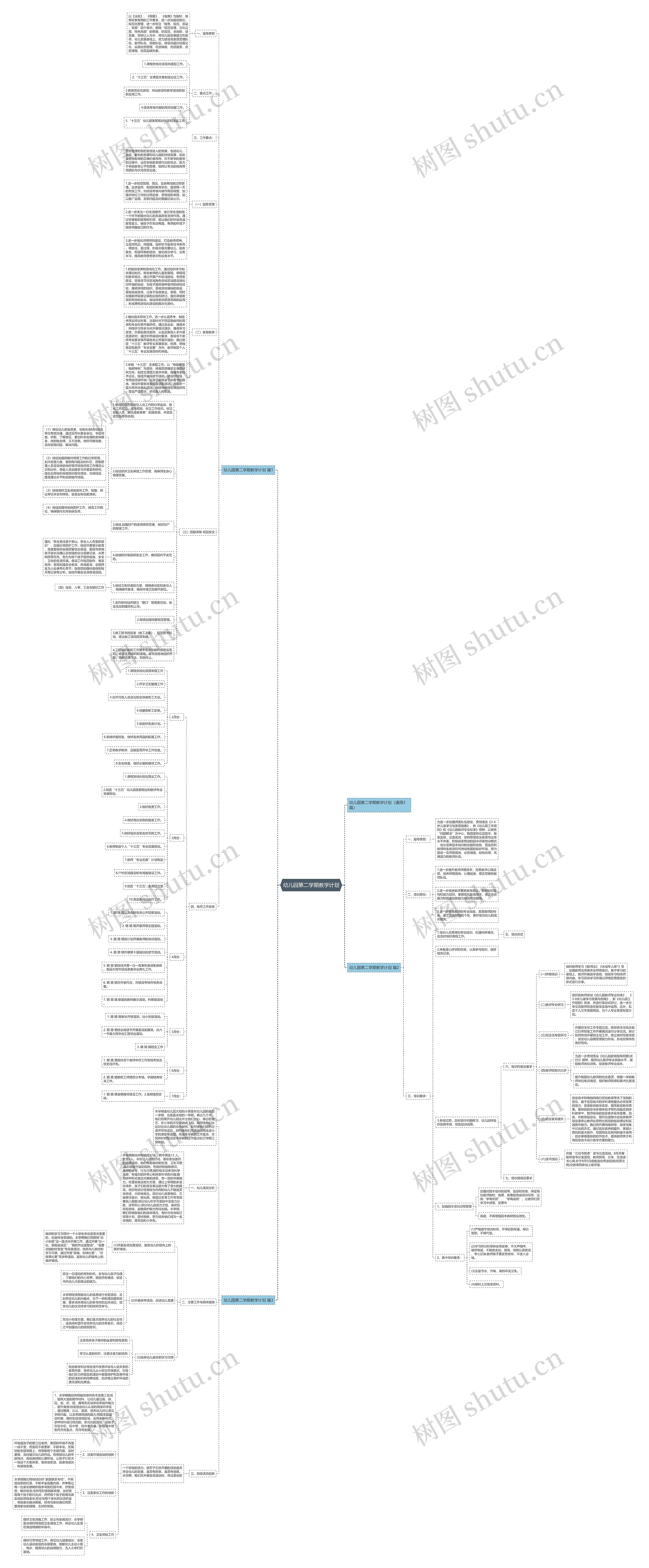 幼儿园第二学期教学计划思维导图
