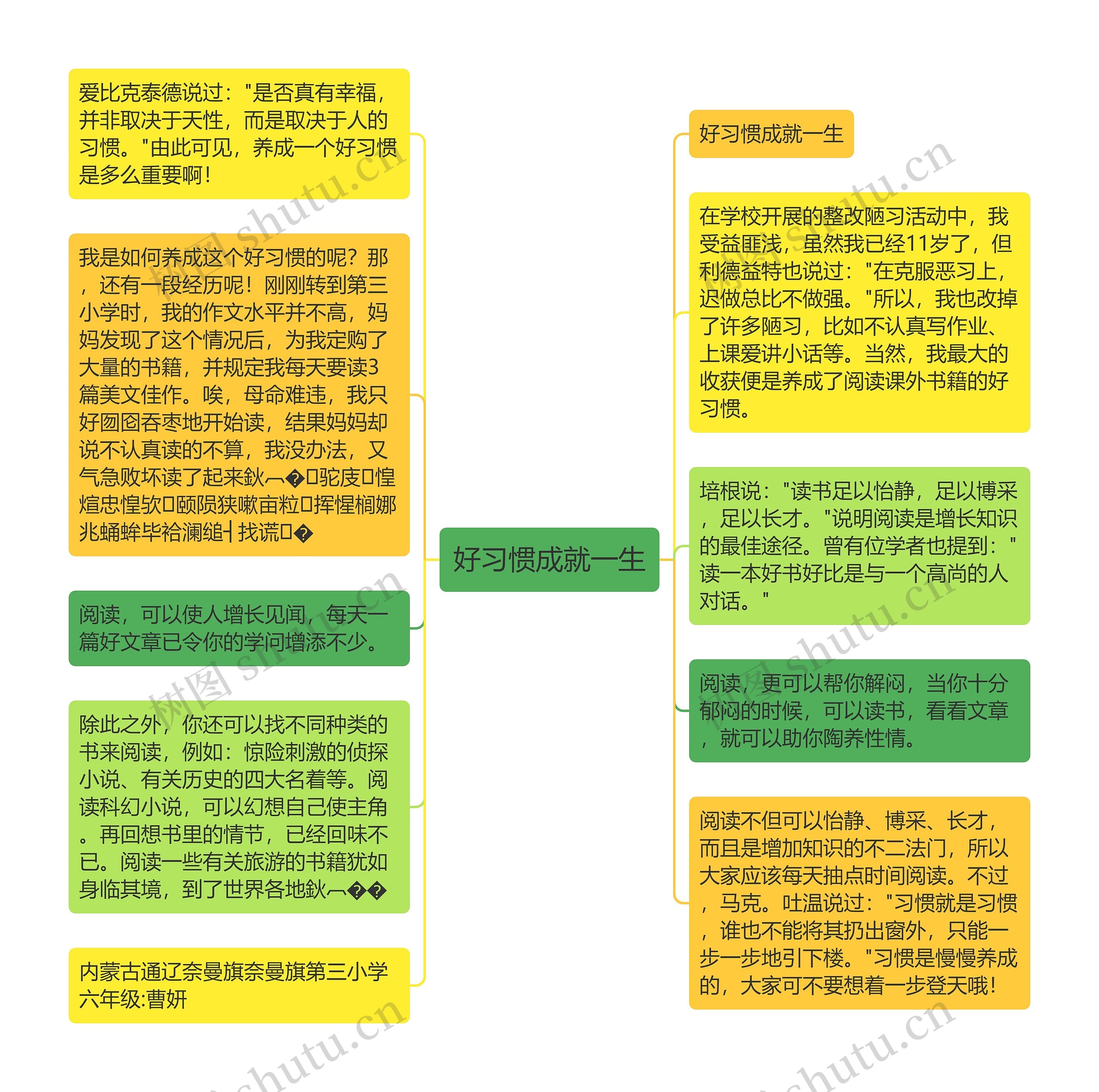 好习惯成就一生思维导图