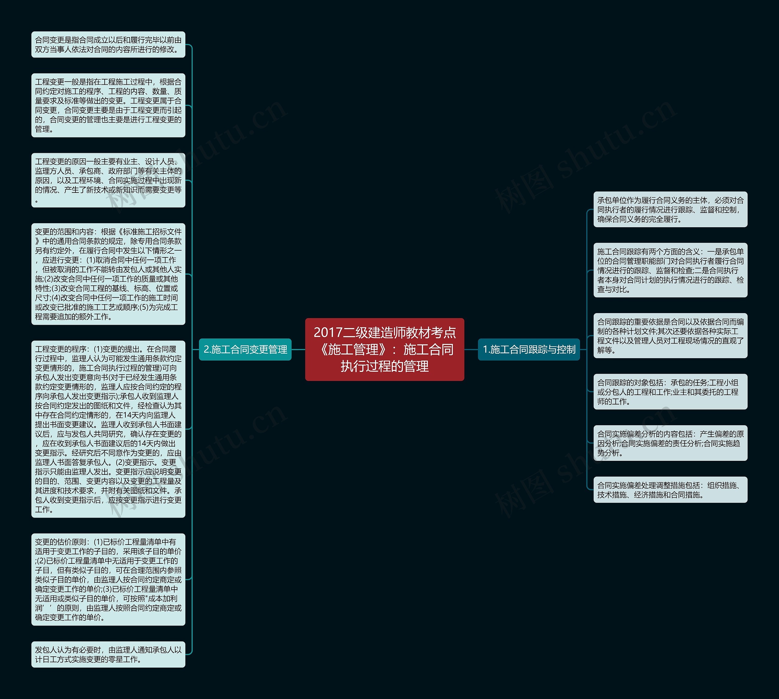 2017二级建造师教材考点《施工管理》：施工合同执行过程的管理思维导图