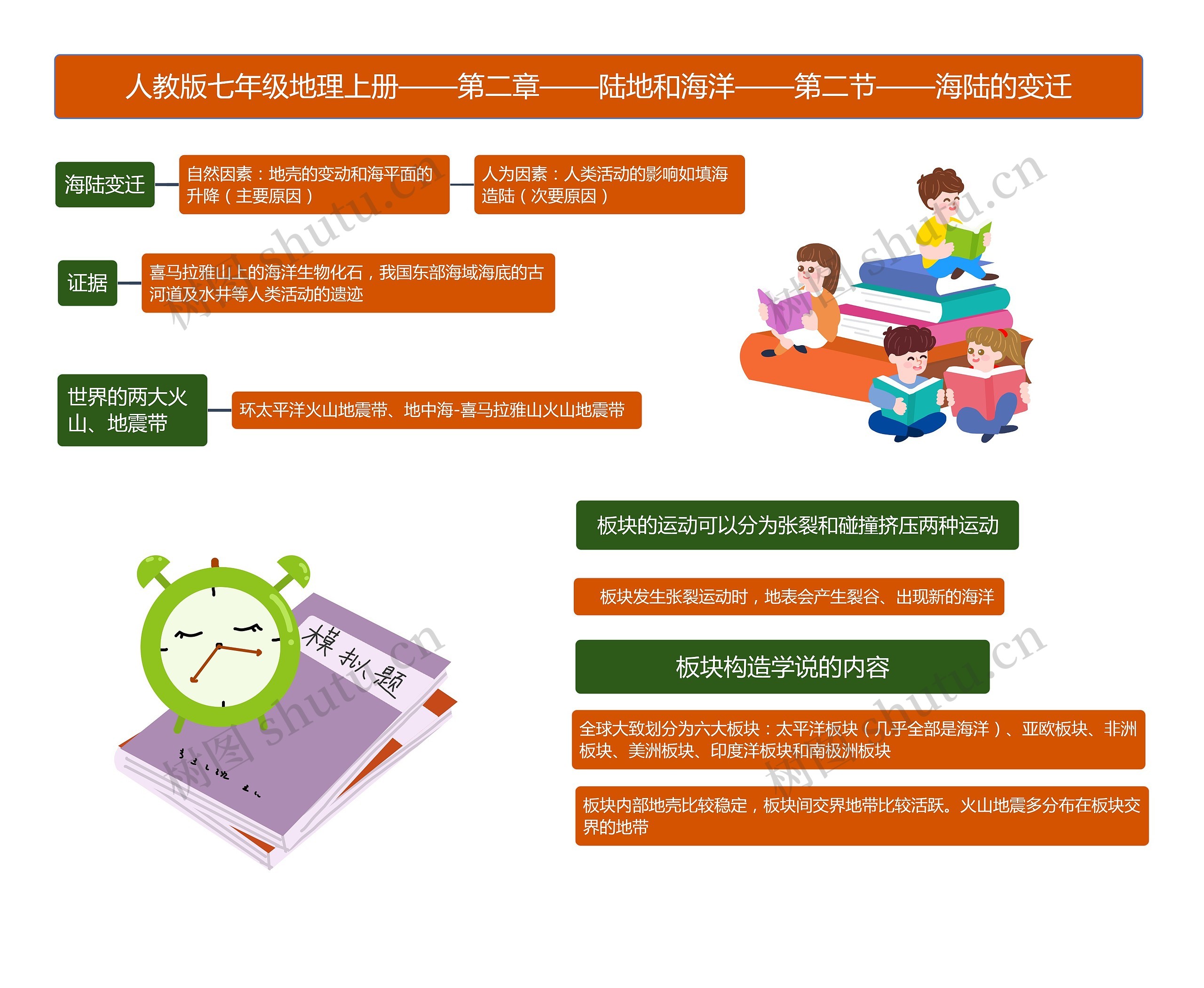 地理七年级上册海陆的变迁课堂笔记思维导图