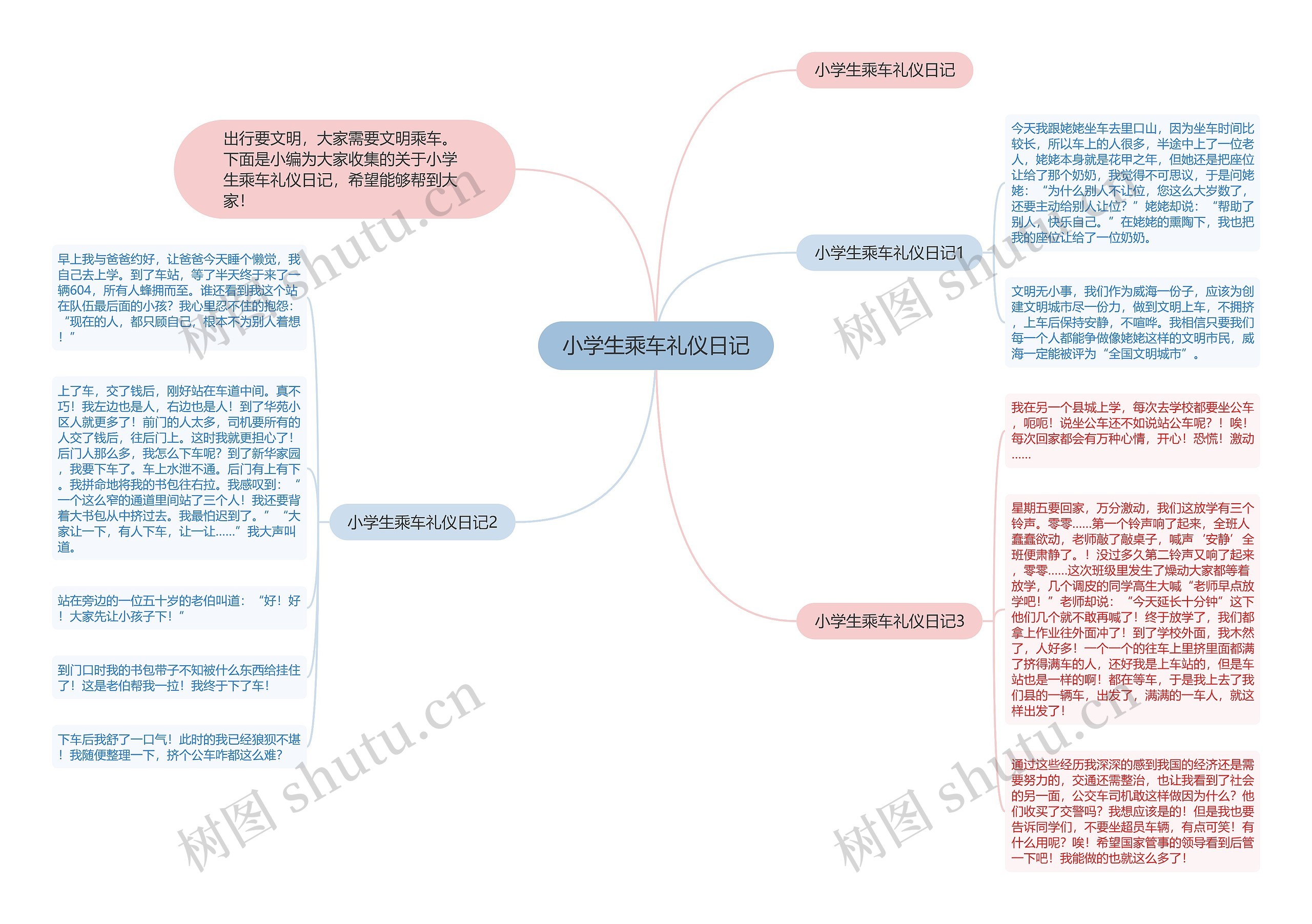 小学生乘车礼仪日记思维导图