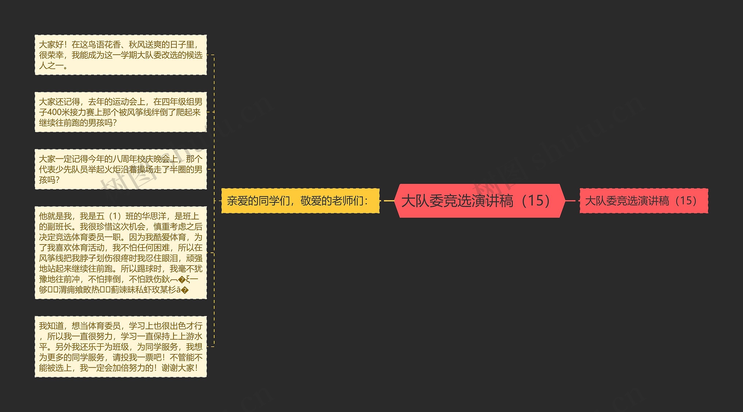 大队委竞选演讲稿（15）思维导图