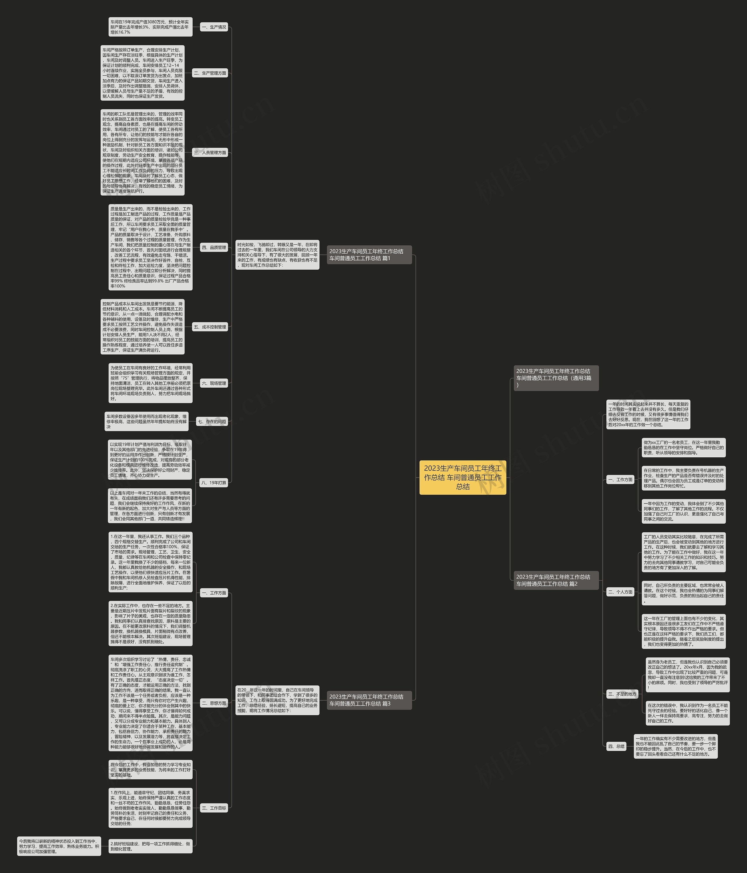 2023生产车间员工年终工作总结 车间普通员工工作总结思维导图