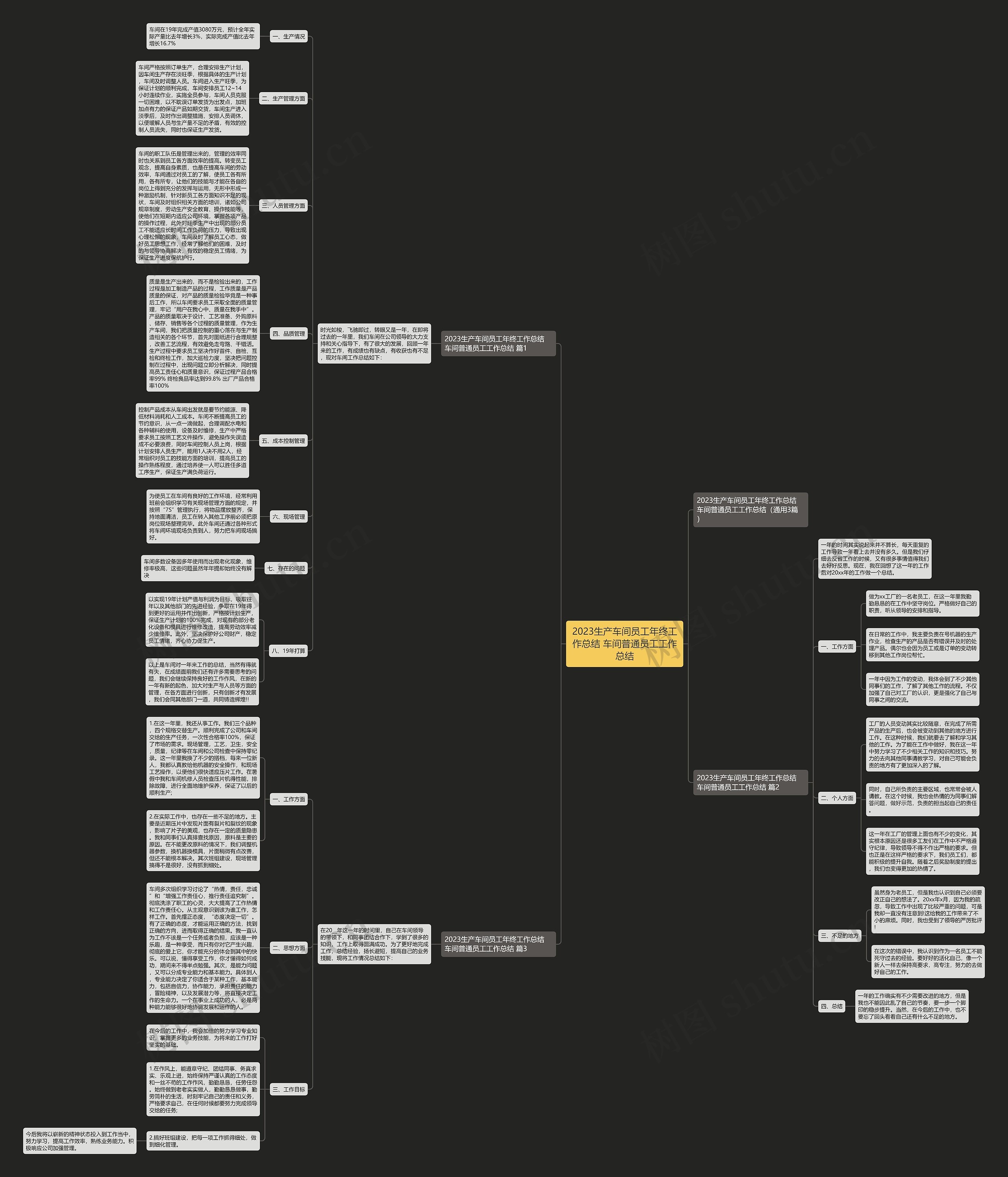 2023生产车间员工年终工作总结 车间普通员工工作总结 2023生产车间员工年终工作总结 车间普通员工工作总结