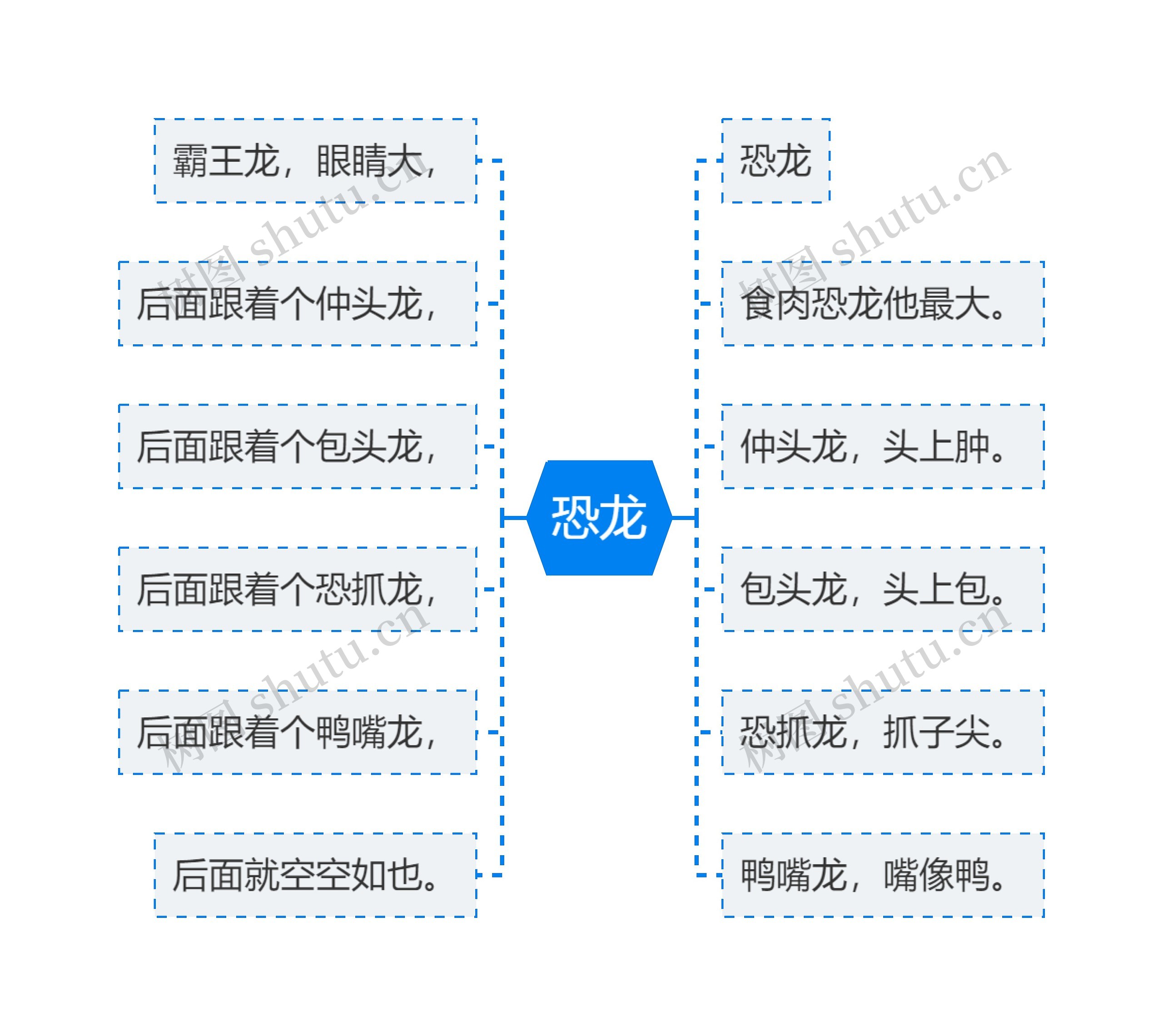 恐龙思维导图