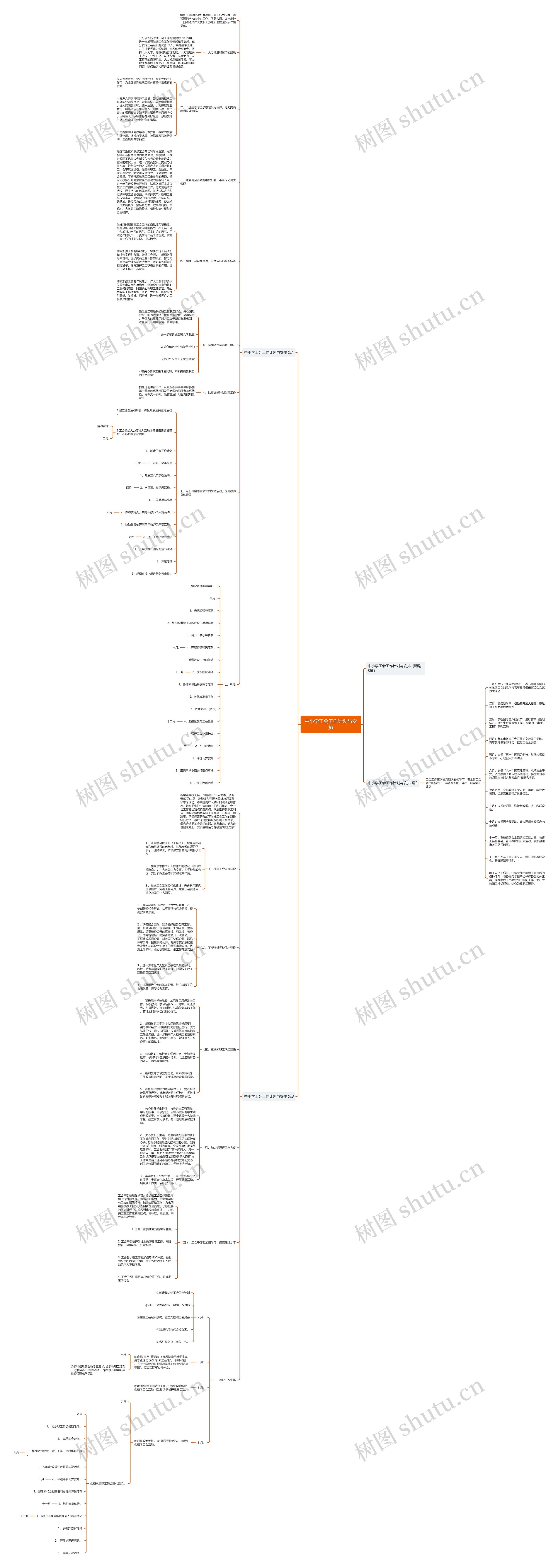 中小学工会工作计划与安排思维导图