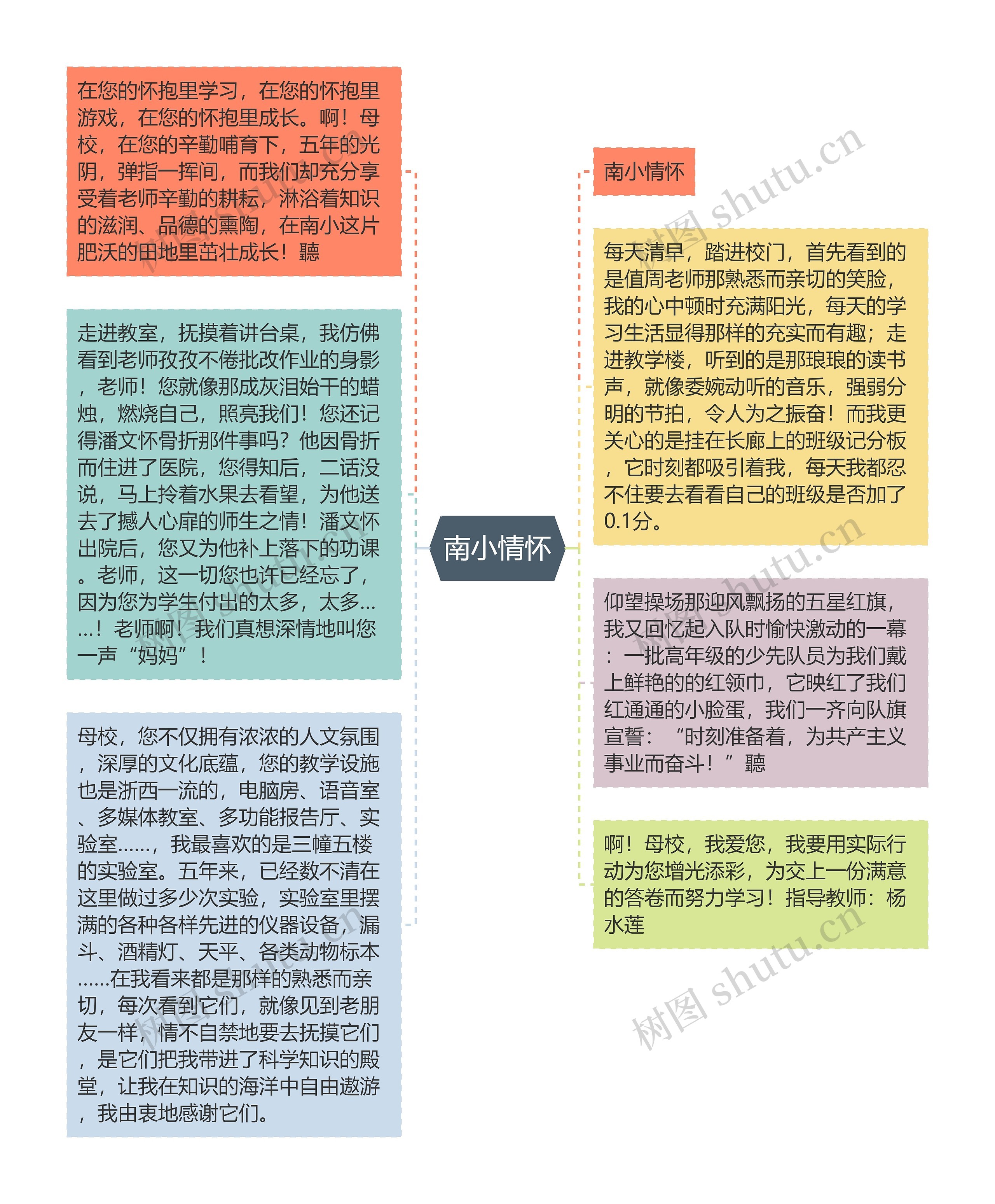 南小情怀思维导图