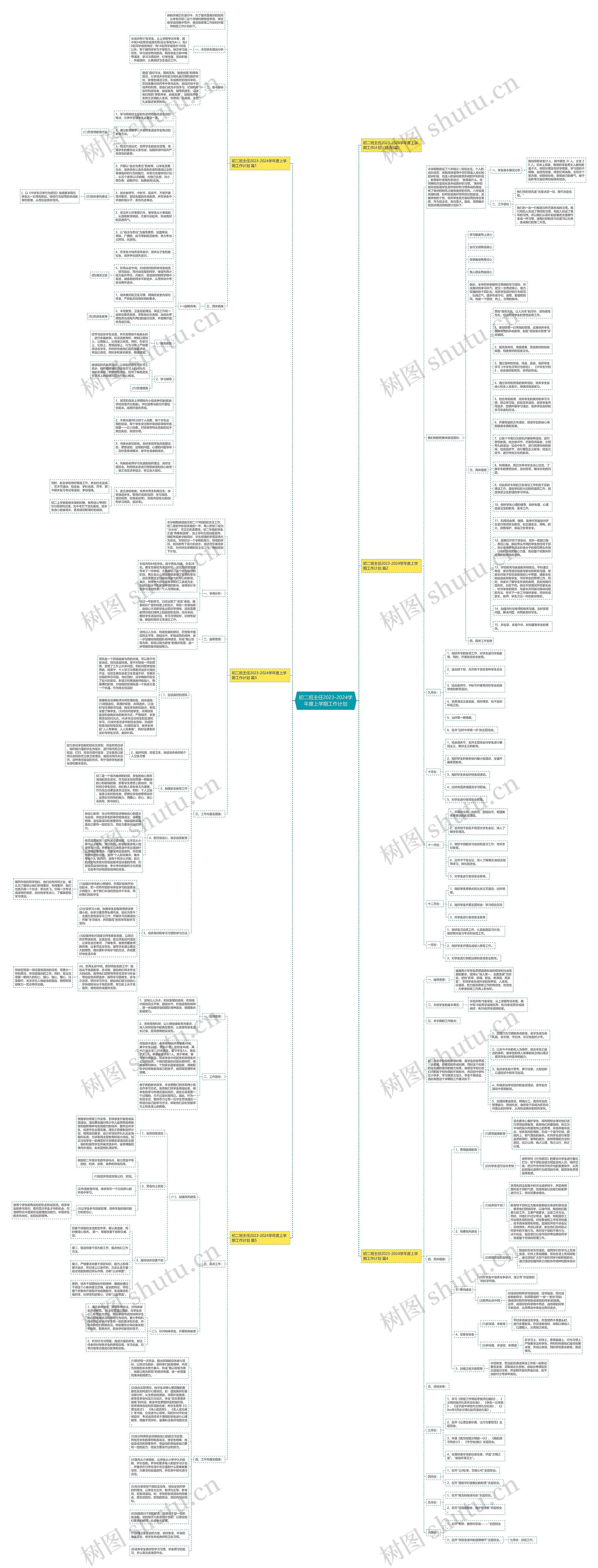 初二班主任2023-2024学年度上学期工作计划思维导图