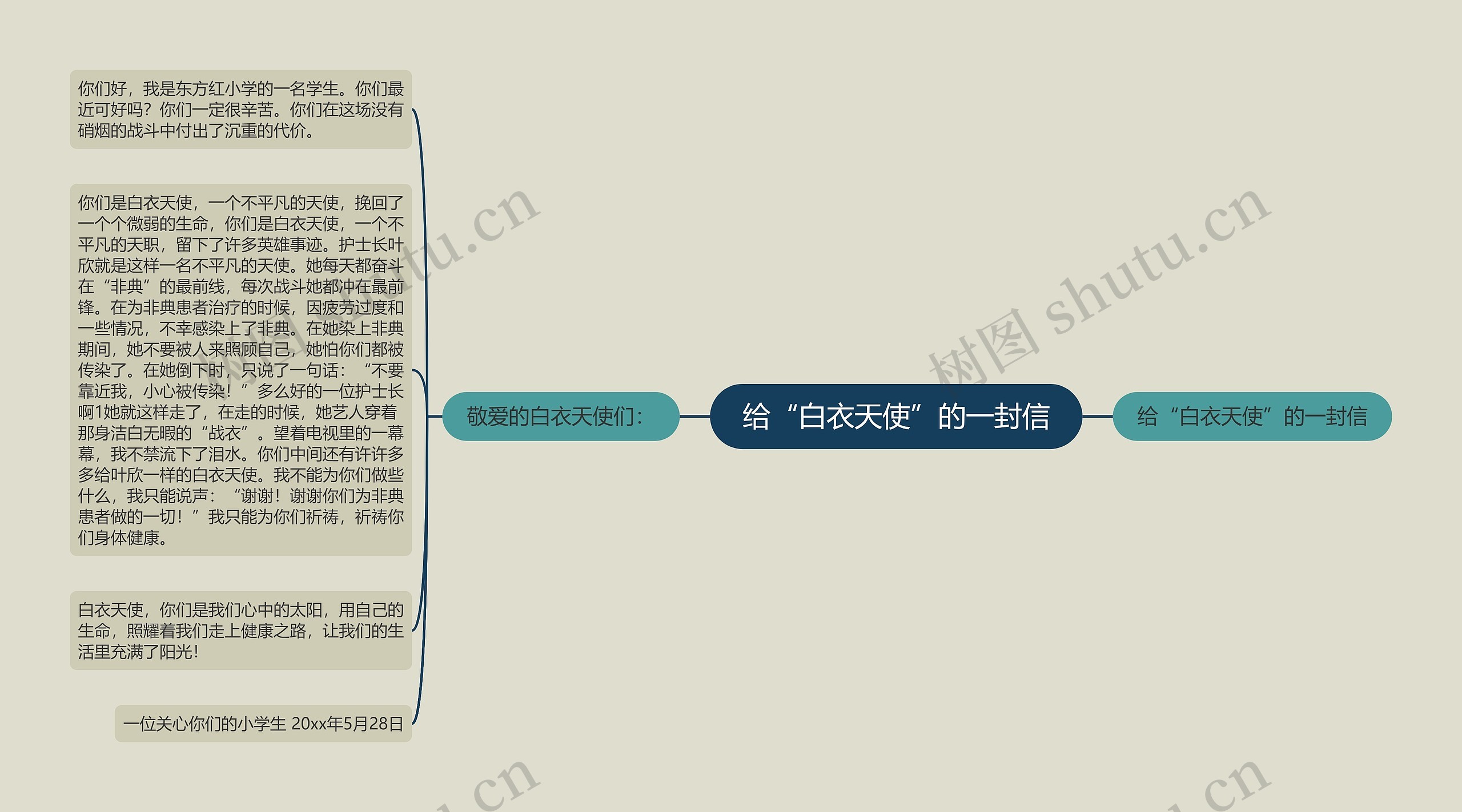 给“白衣天使”的一封信思维导图高清图 给“白衣天使”的一封信思维导图