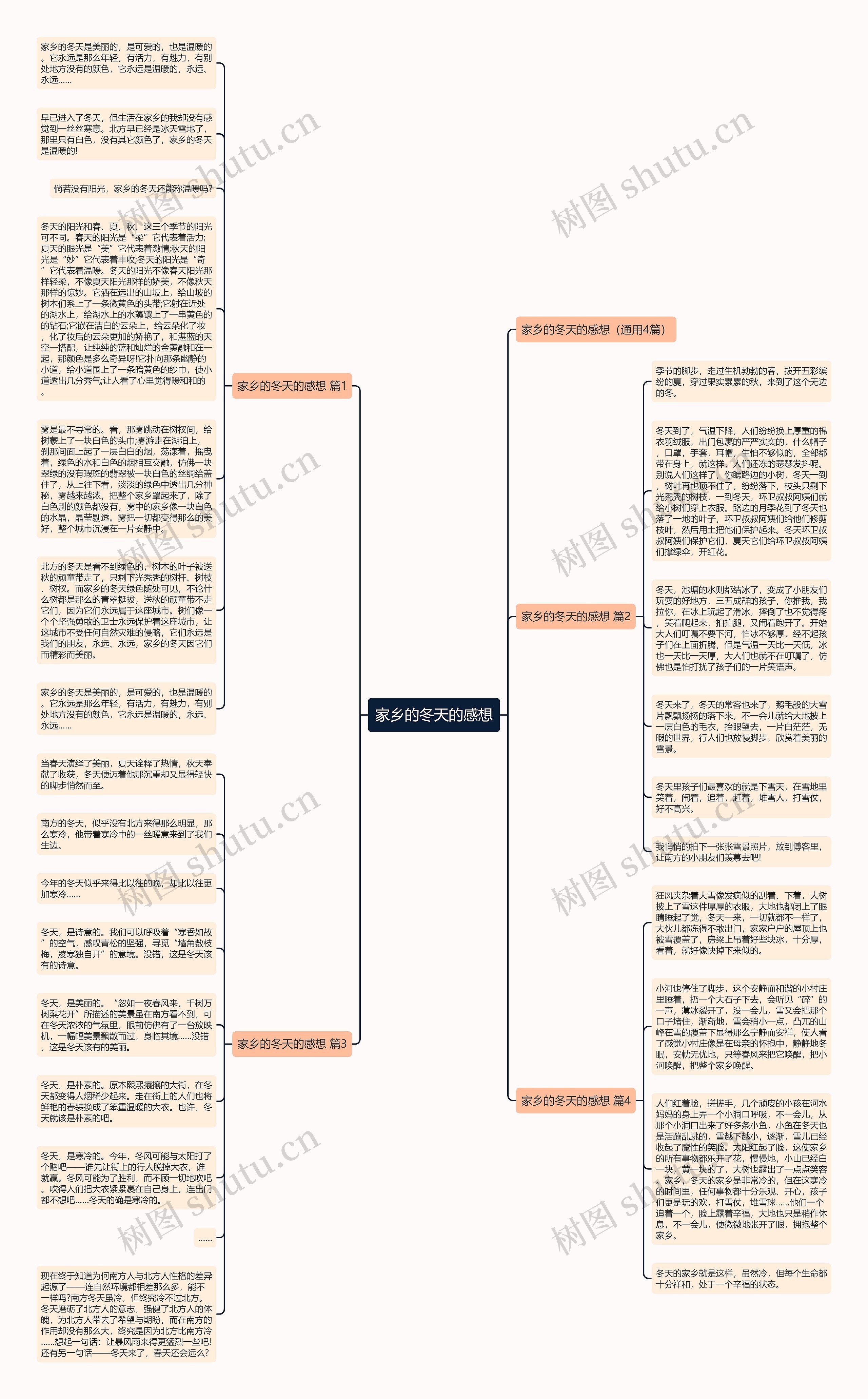 家乡的冬天的感想思维导图