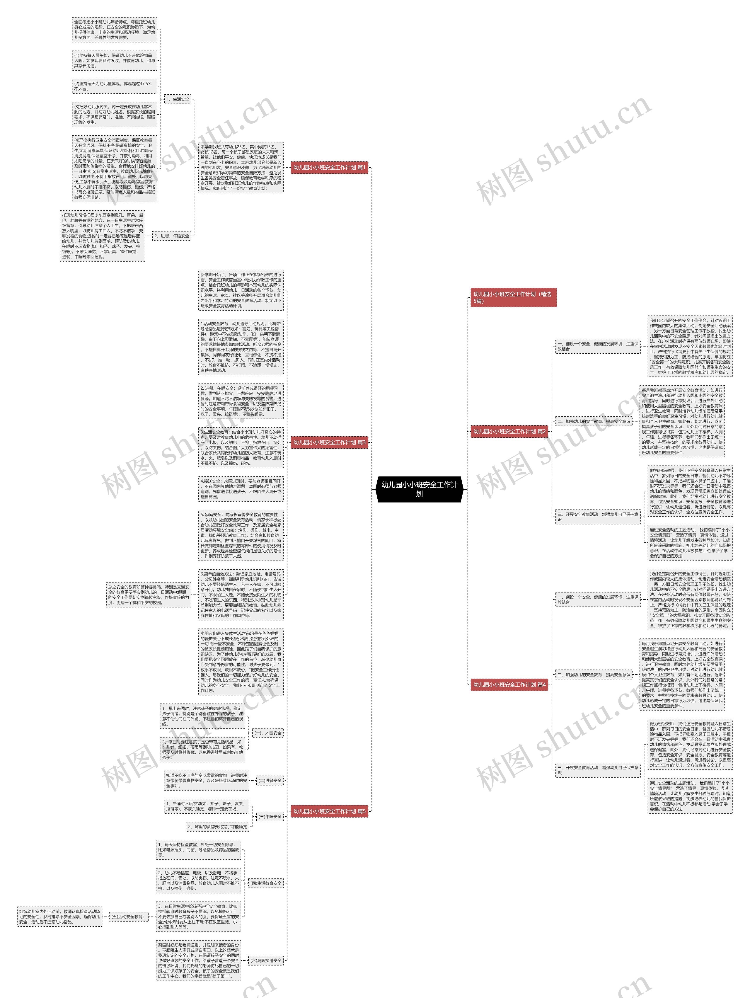幼儿园小小班安全工作计划思维导图