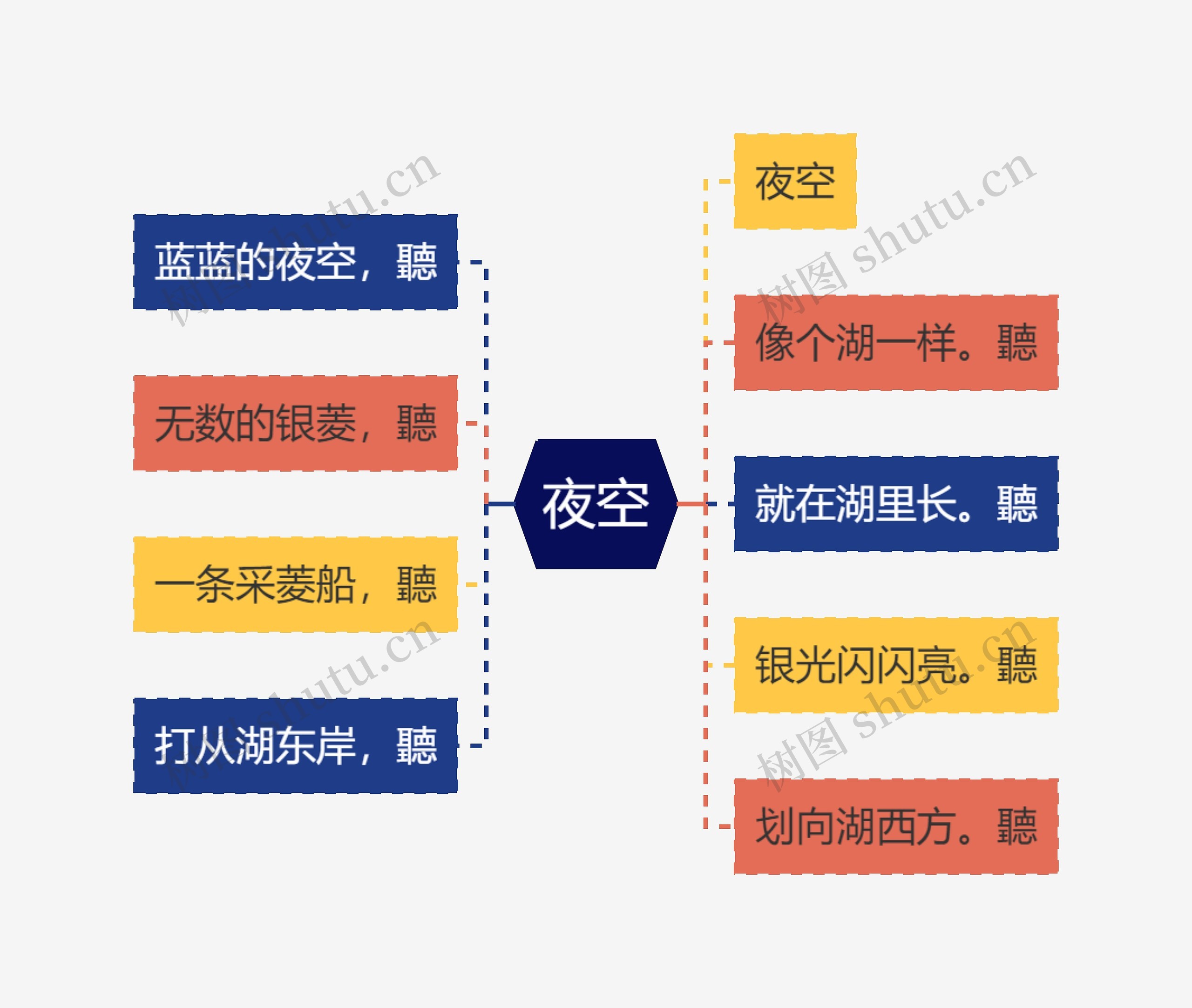 夜空思维导图