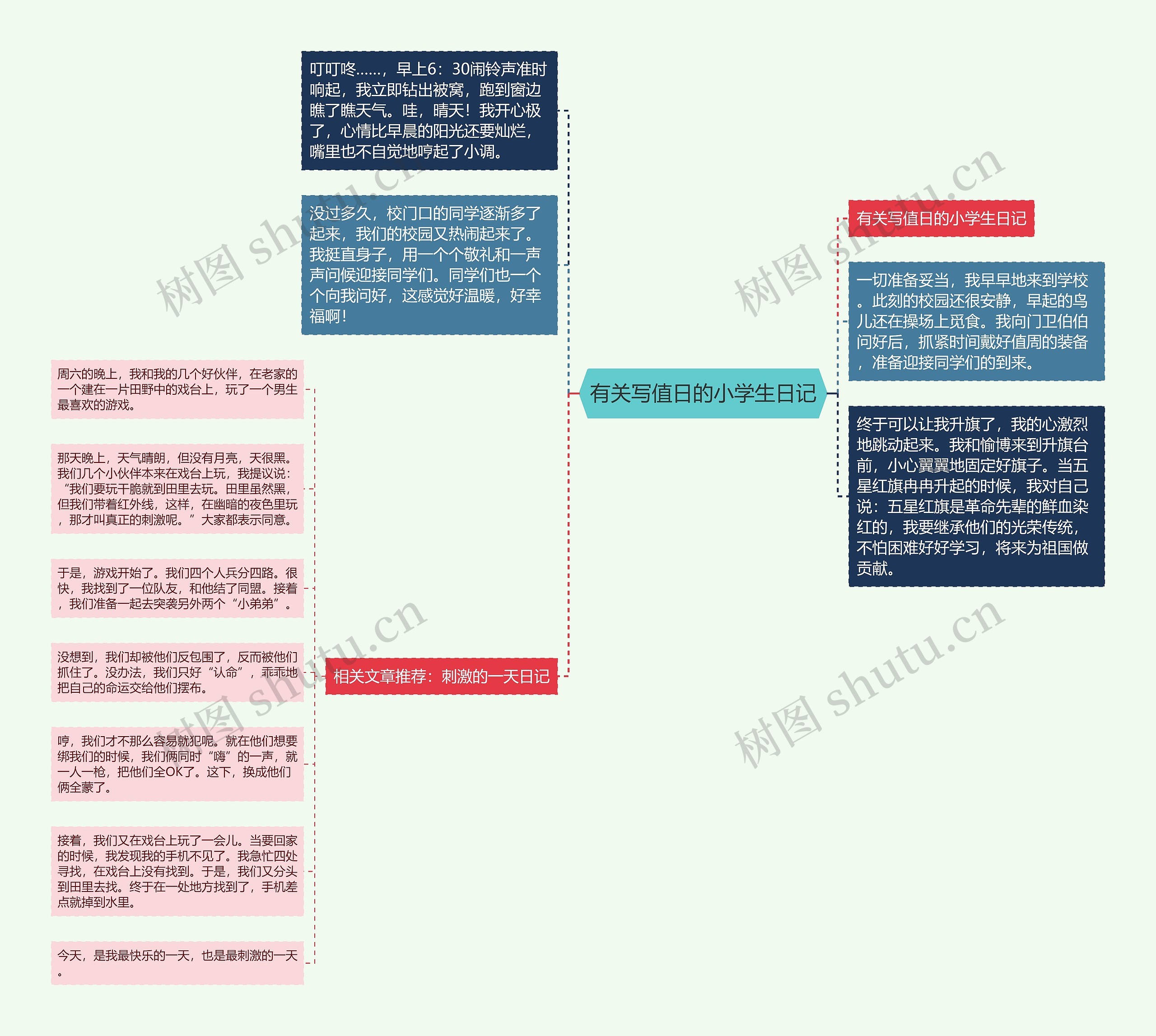 有关写值日的小学生日记思维导图