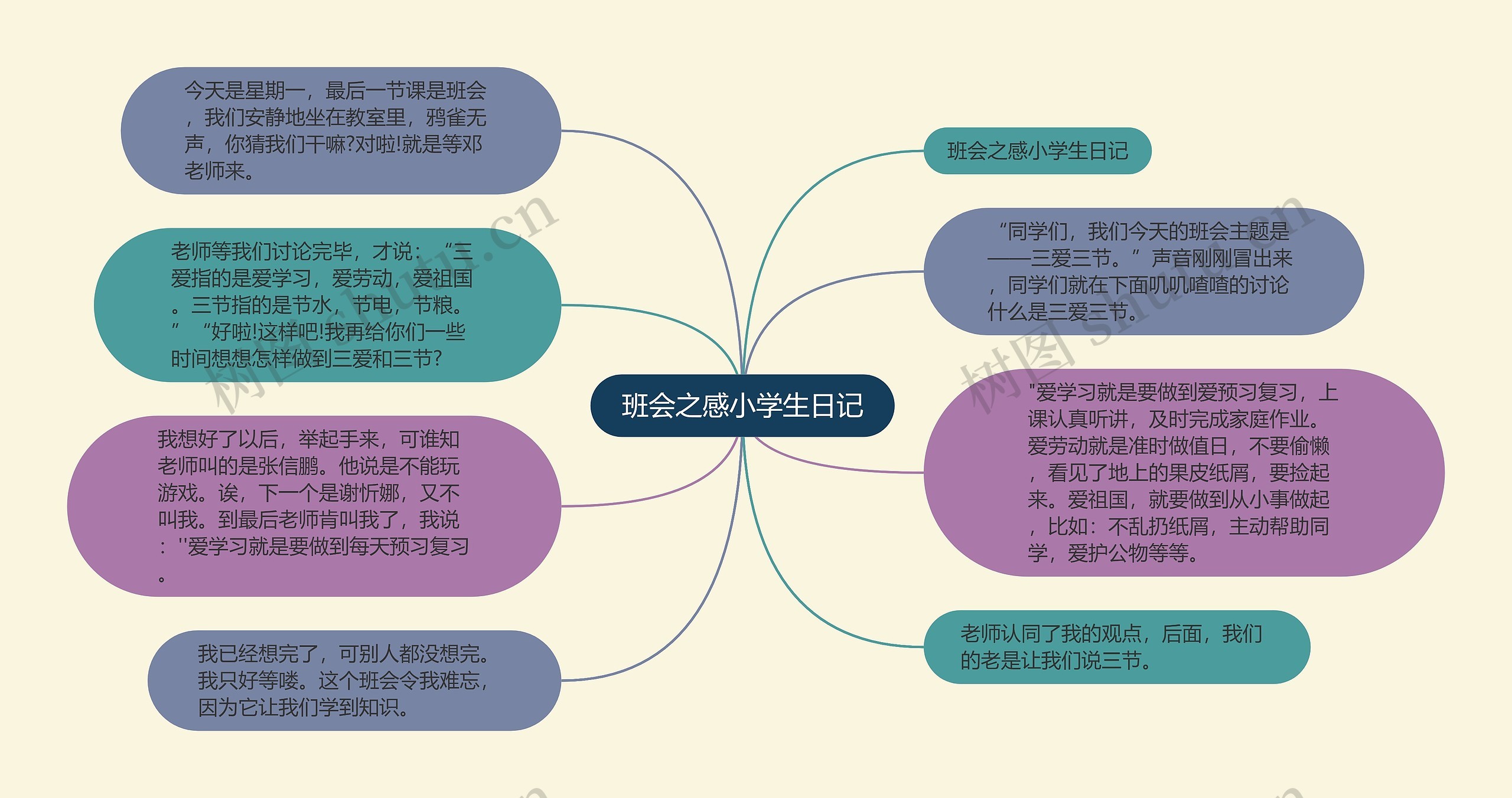 班会之感小学生日记