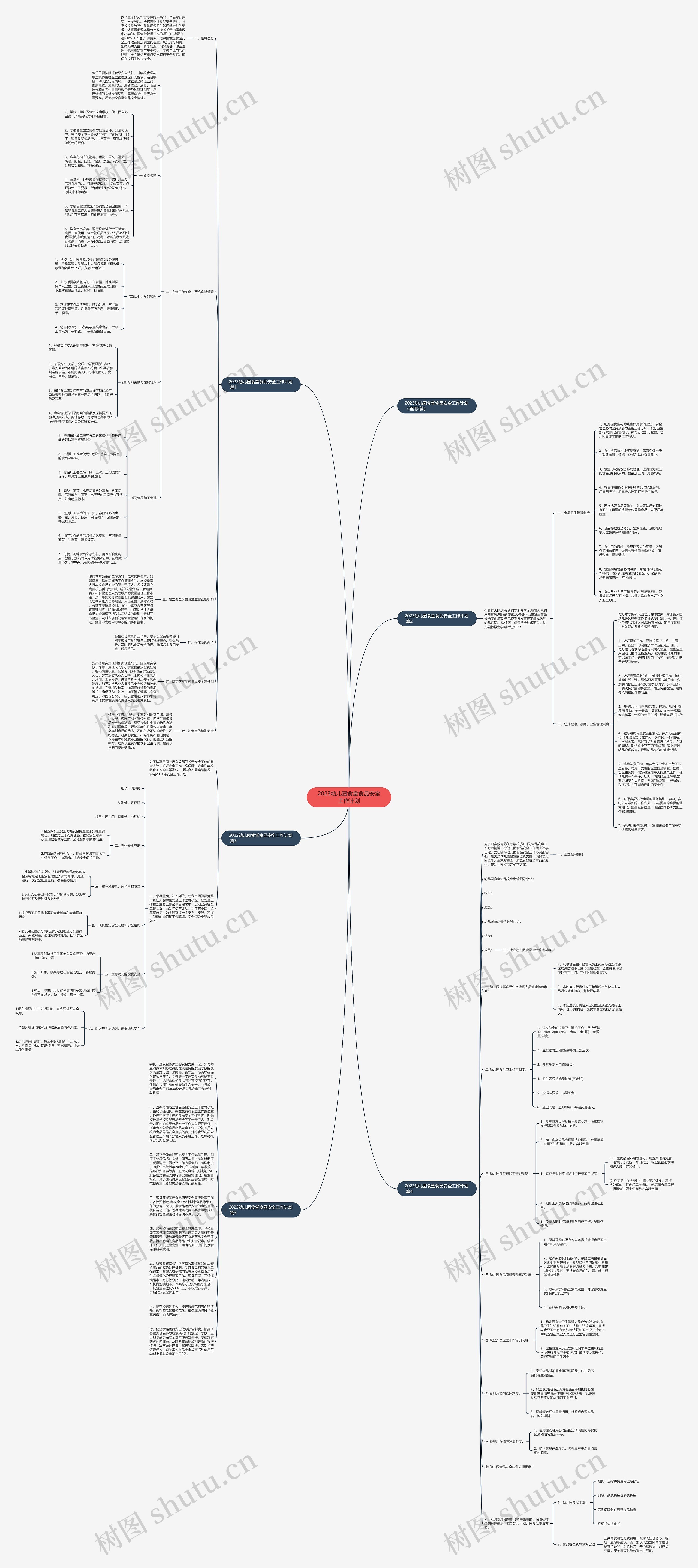 2023幼儿园食堂食品安全工作计划思维导图