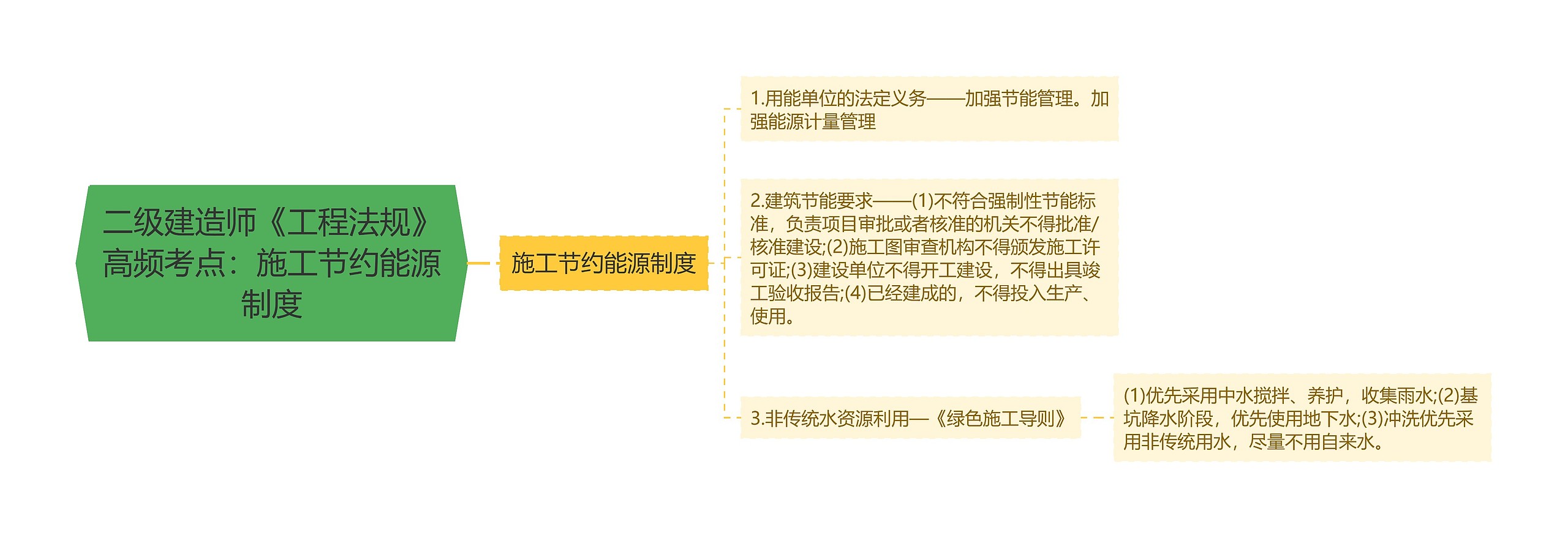 二级建造师《工程法规》高频考点:施工节约能源制度 二级建造师《工程法规》高频考点:施工节约能源制度