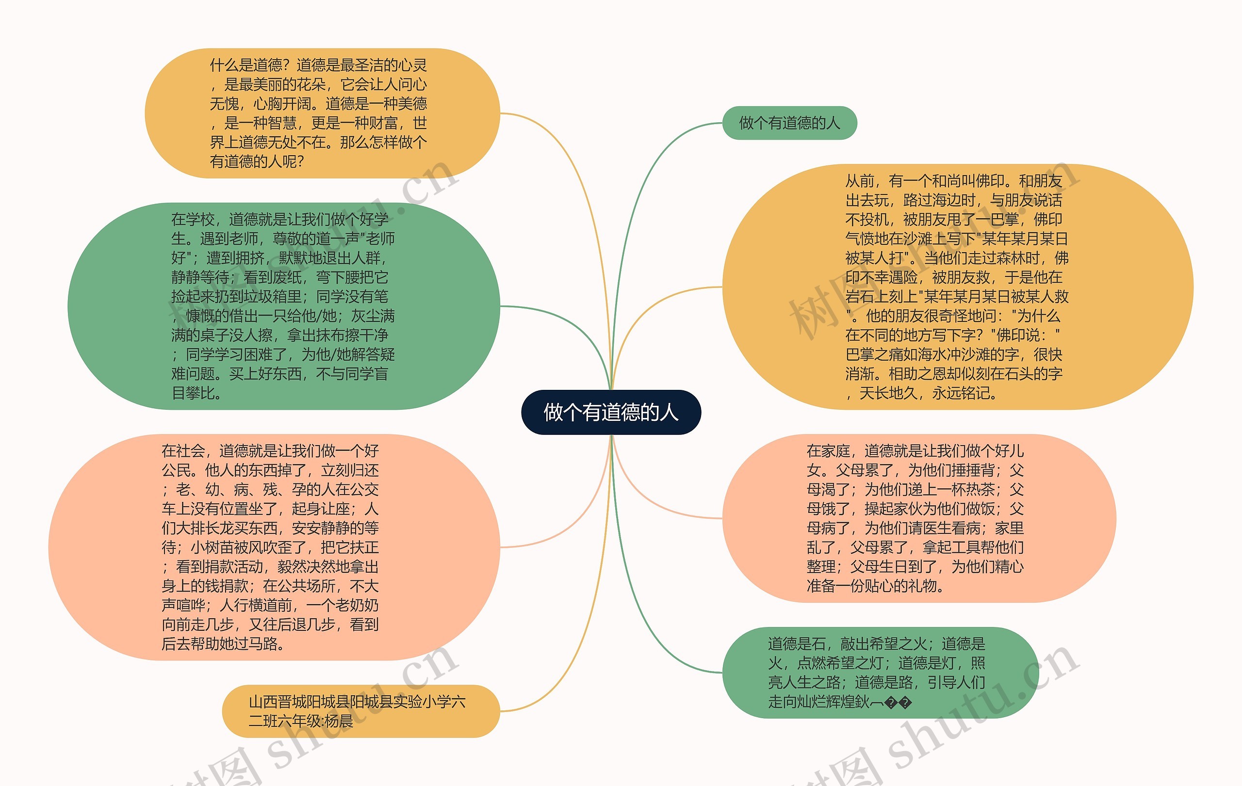 做个有道德的人思维导图