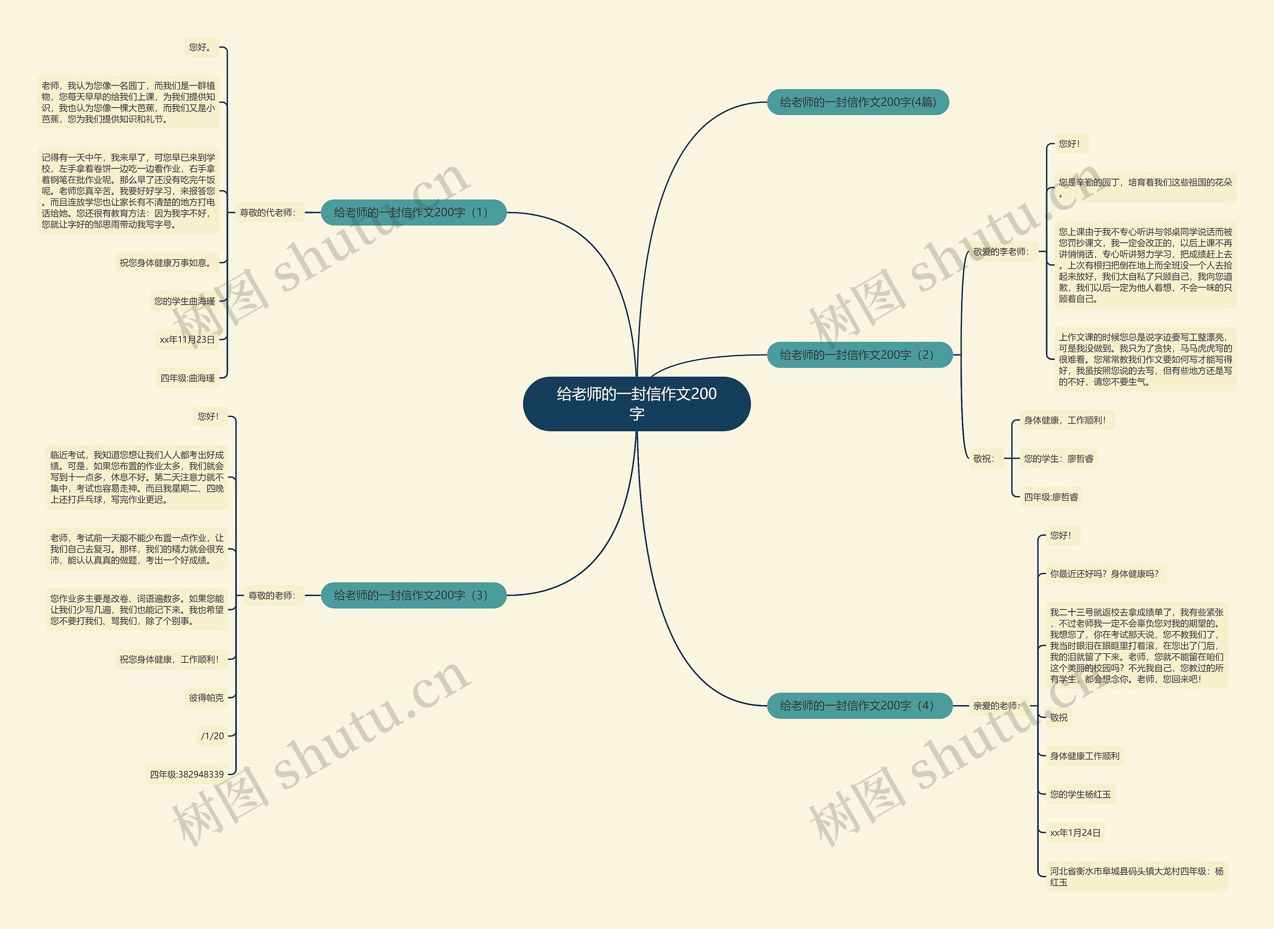 给老师的一封信作文200字思维导图