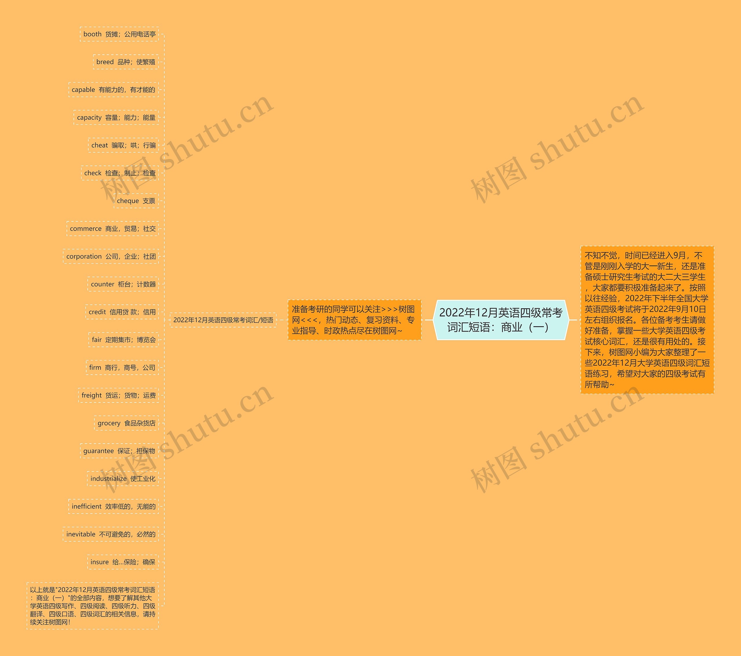 2022年12月英语四级常考词汇短语：商业（一）思维导图