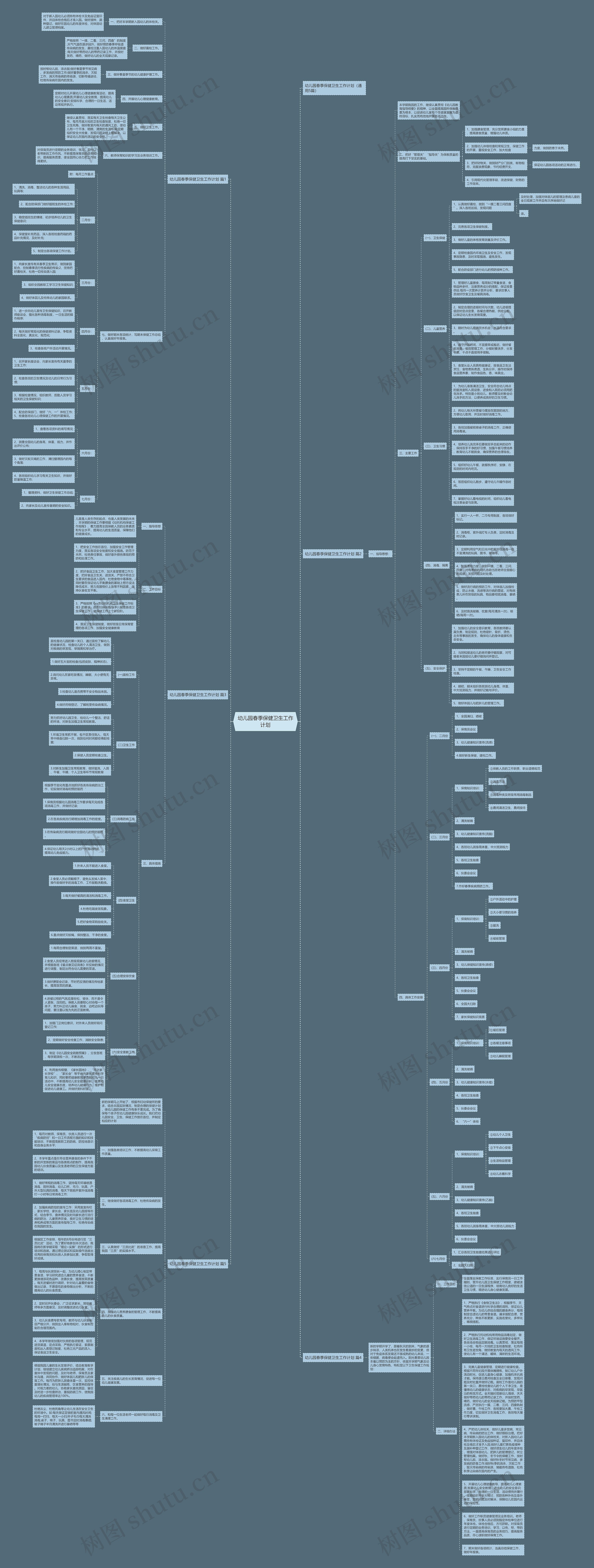 幼儿园春季保健卫生工作计划思维导图