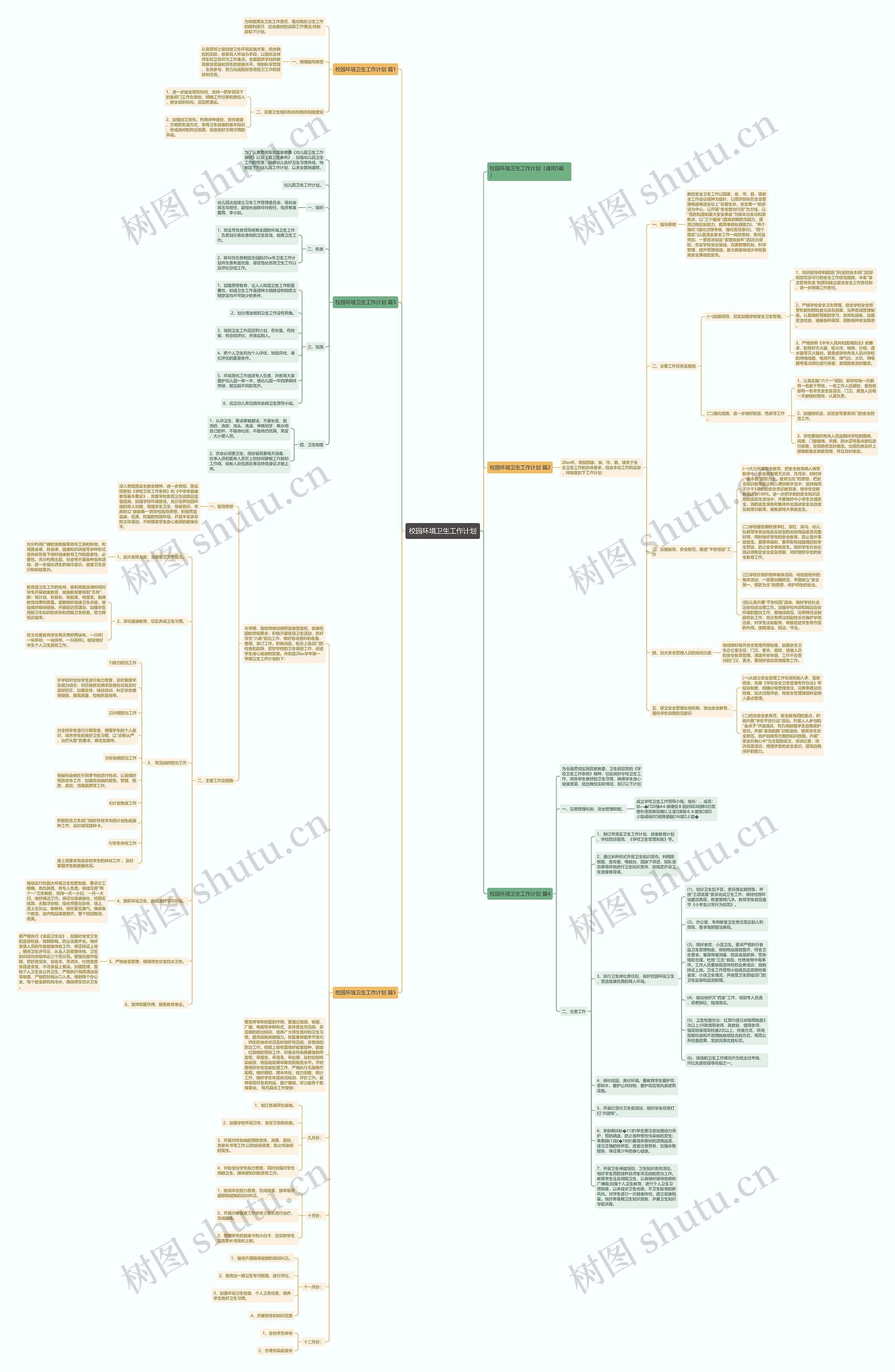 校园环境卫生工作计划思维导图