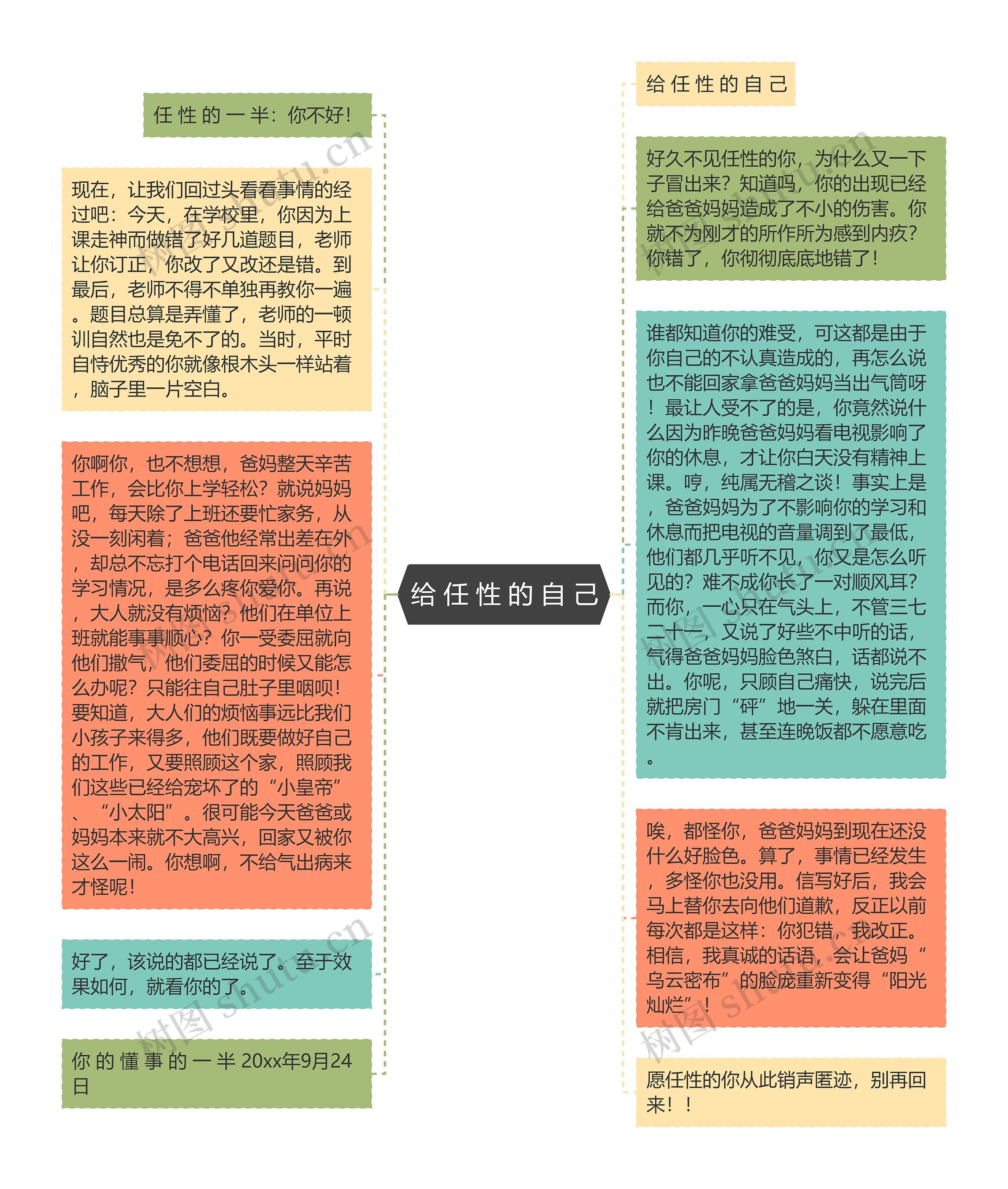 给 任 性 的 自 己思维导图高清图 给 任 性 的 自 己思维导图