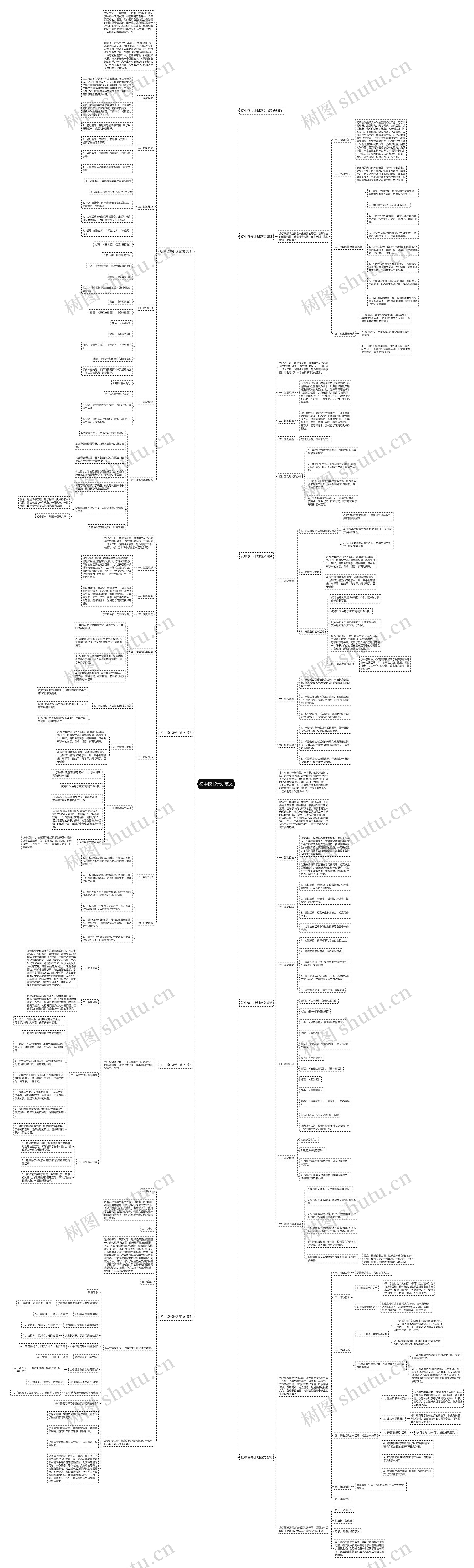 初中读书计划范文思维导图