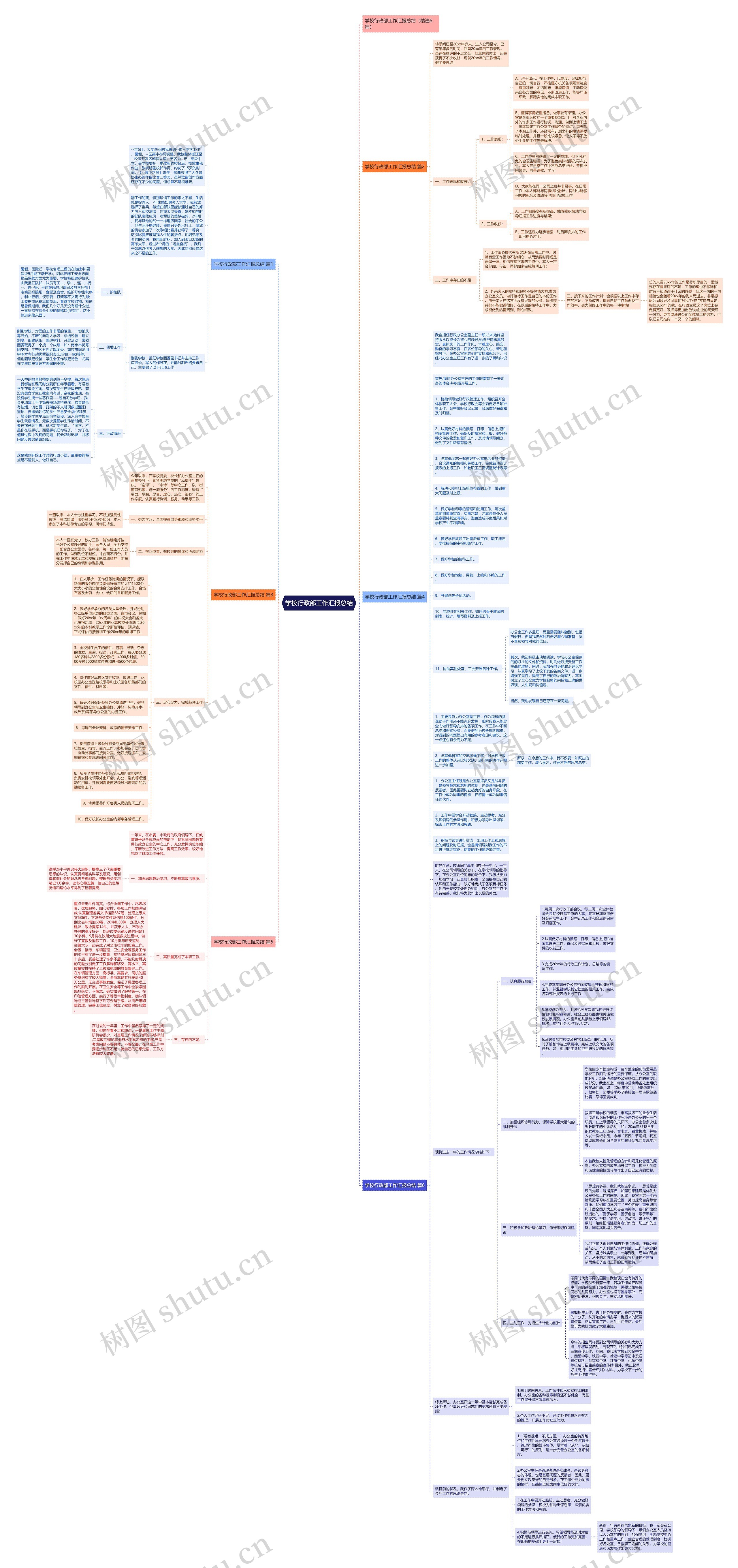 学校行政部工作汇报总结思维导图