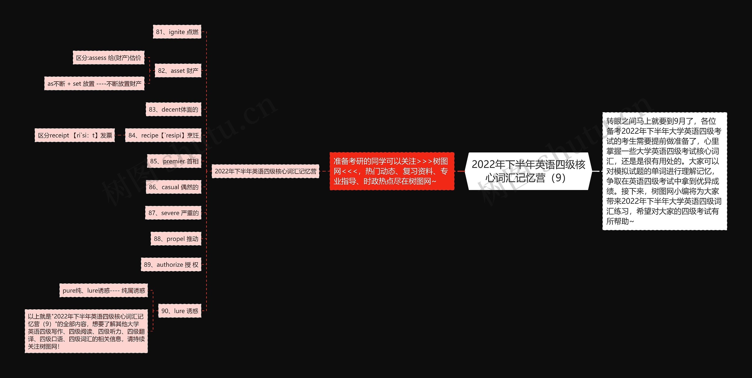 2022年下半年英语四级核心词汇记忆营（9）思维导图