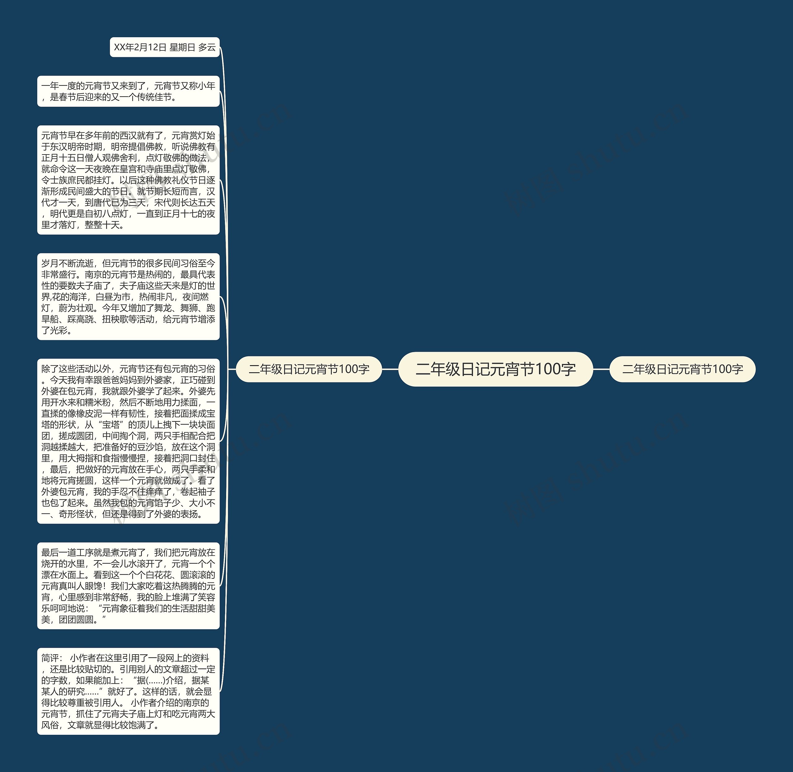 二年级日记元宵节100字思维导图