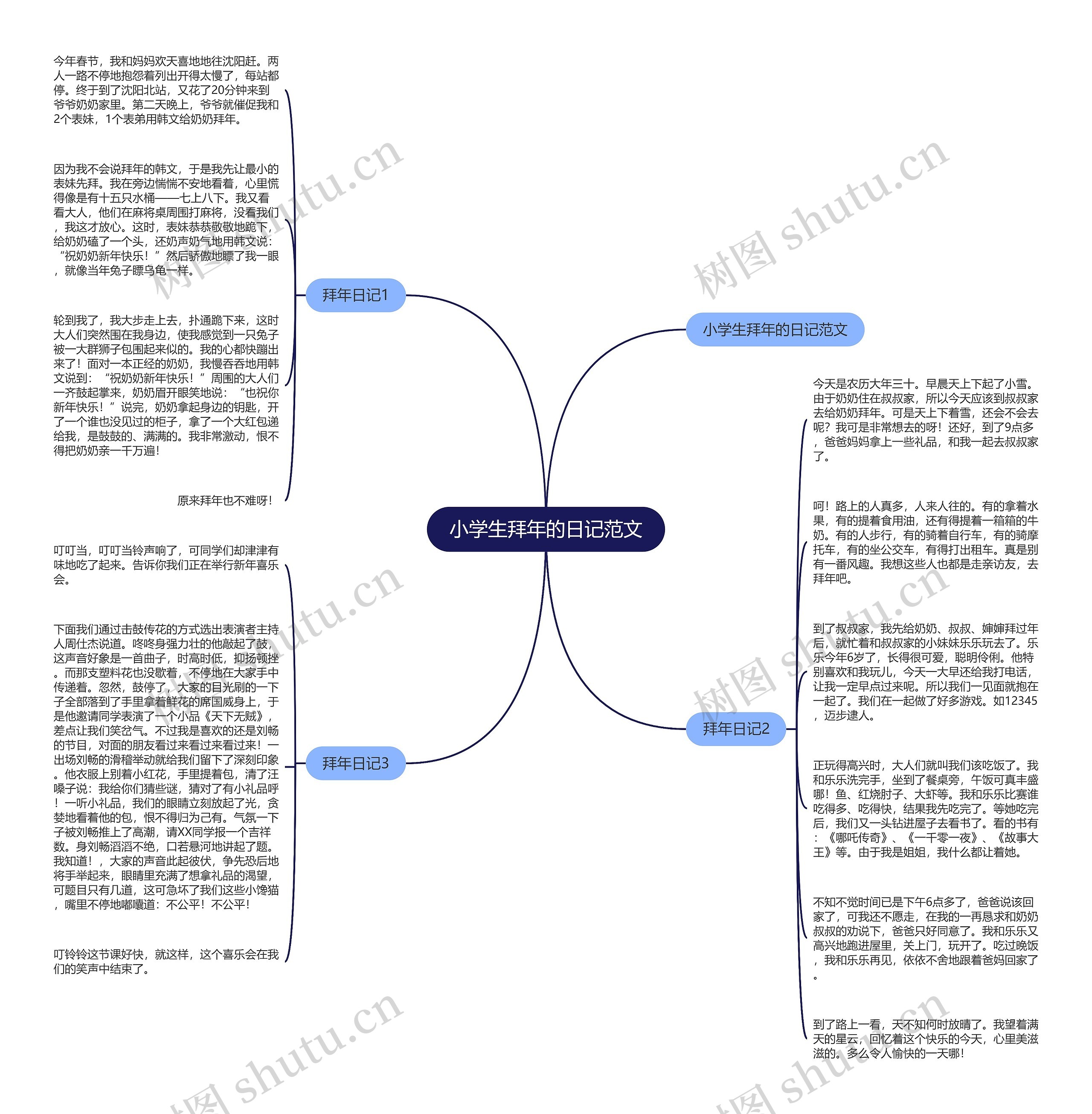 小学生拜年的日记范文思维导图