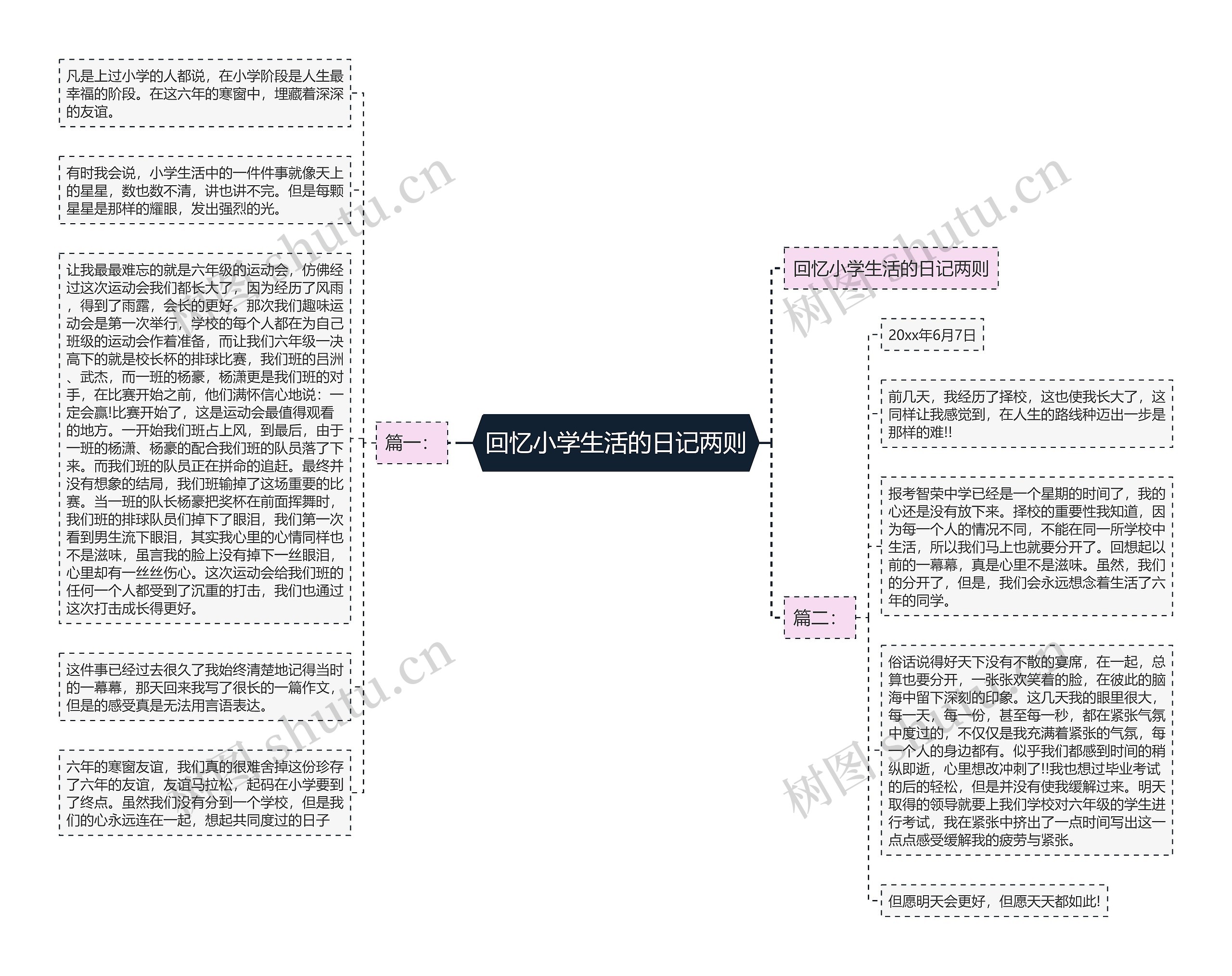 回忆小学生活的日记两则