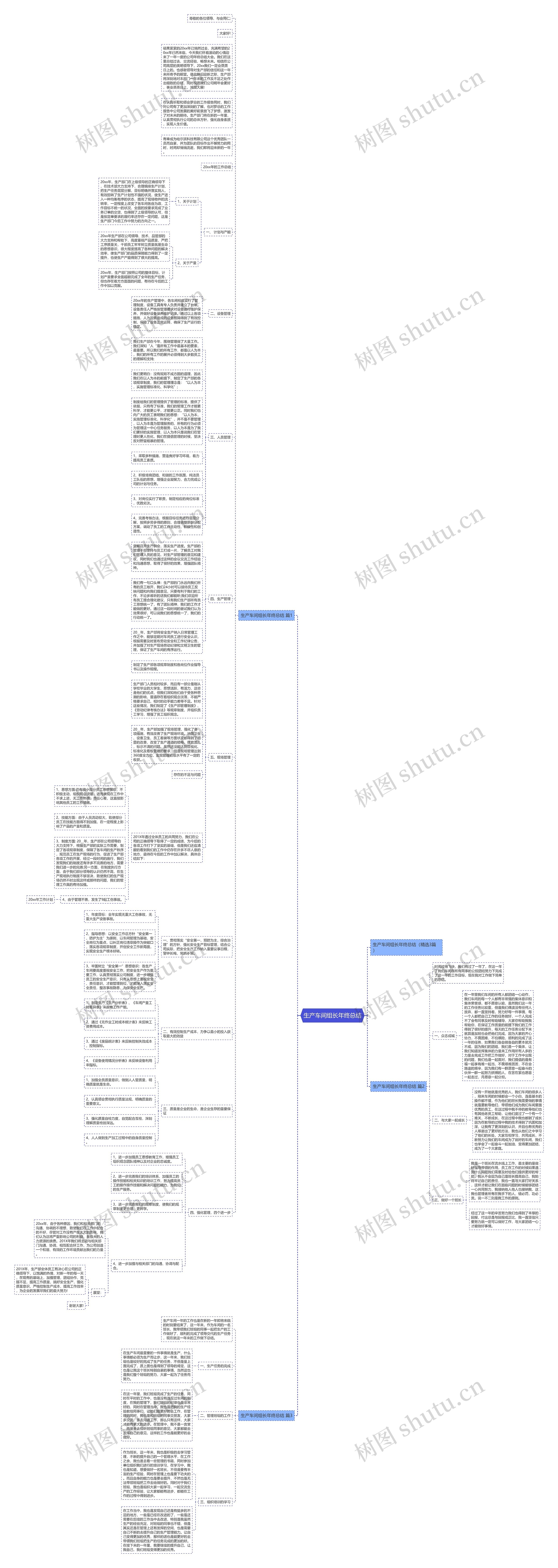 生产车间组长年终总结思维导图