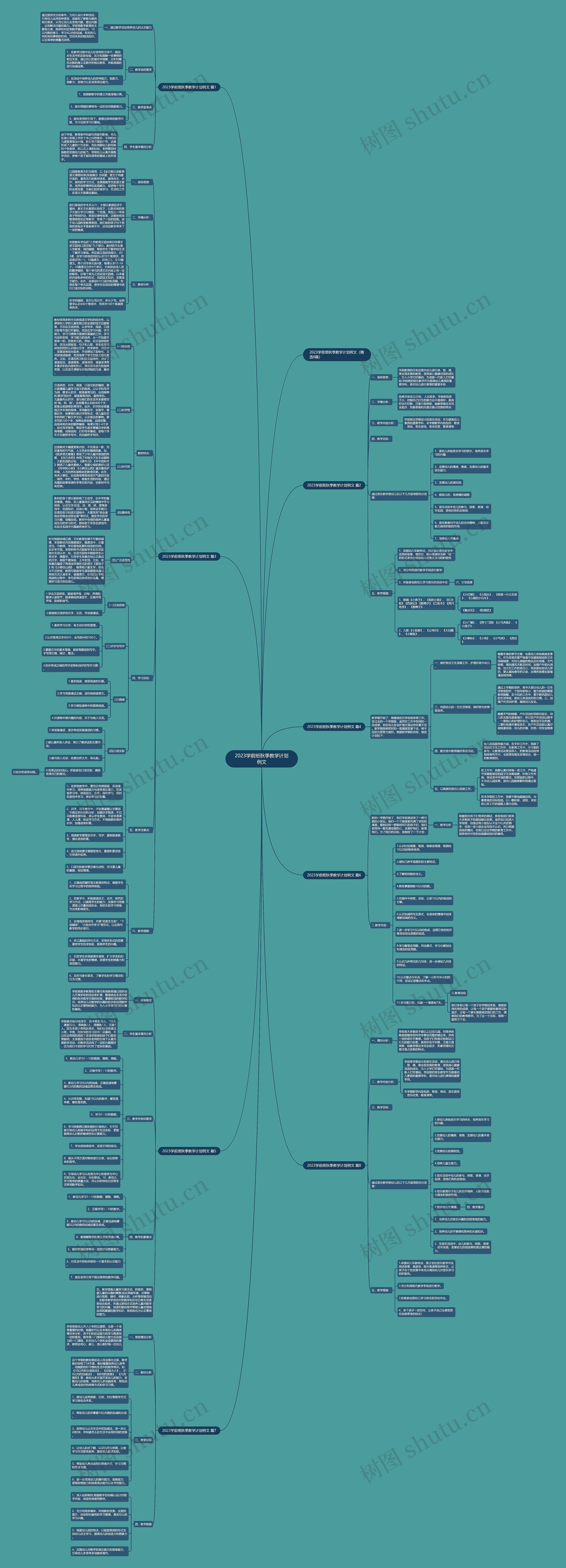 2023学前班秋季教学计划例文思维导图