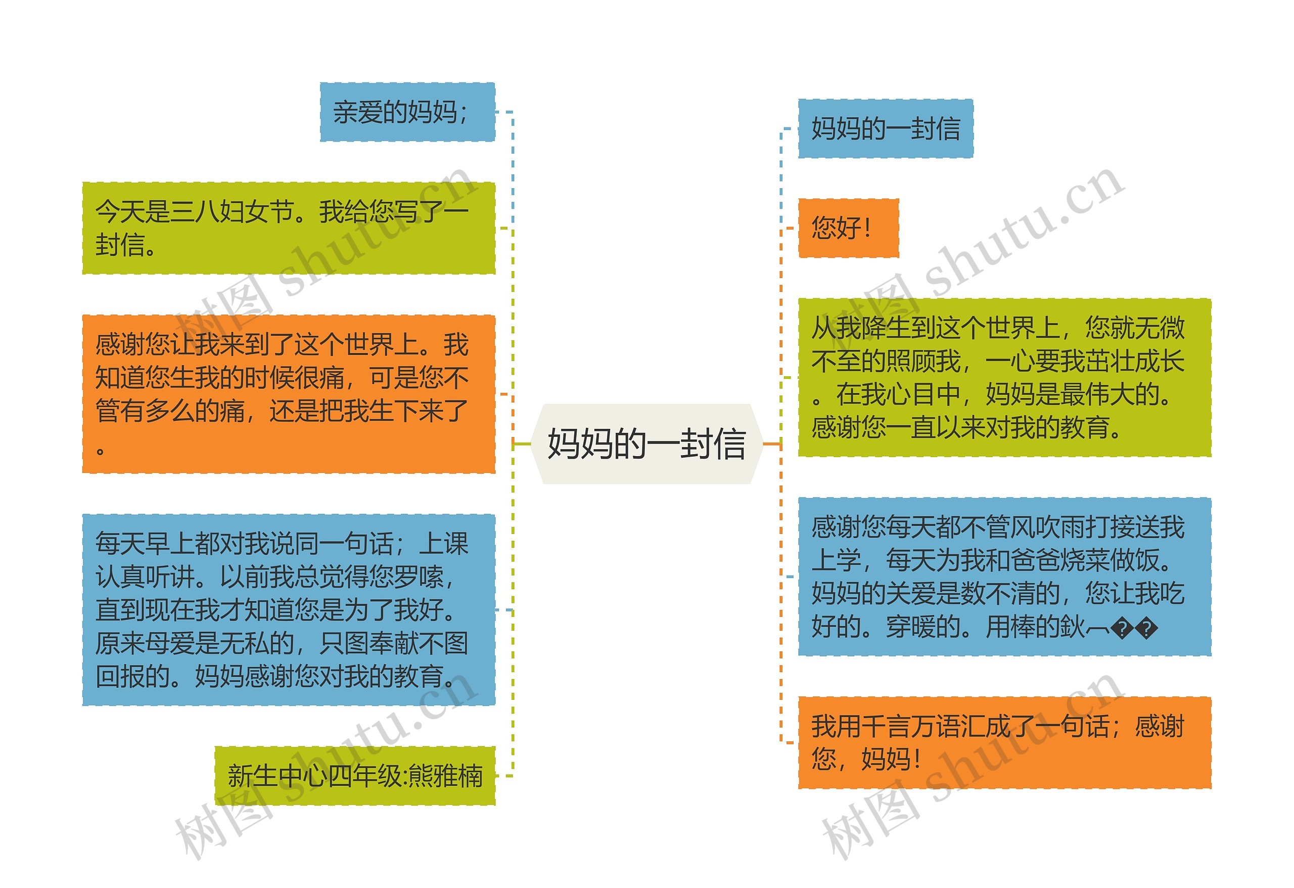 妈妈的一封信思维导图