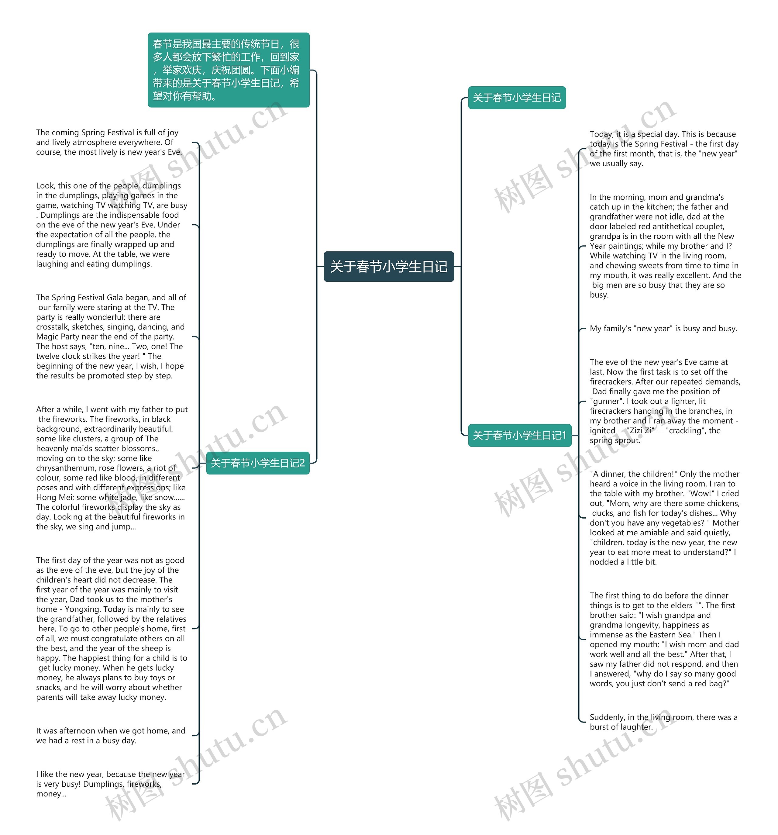 关于春节小学生日记思维导图