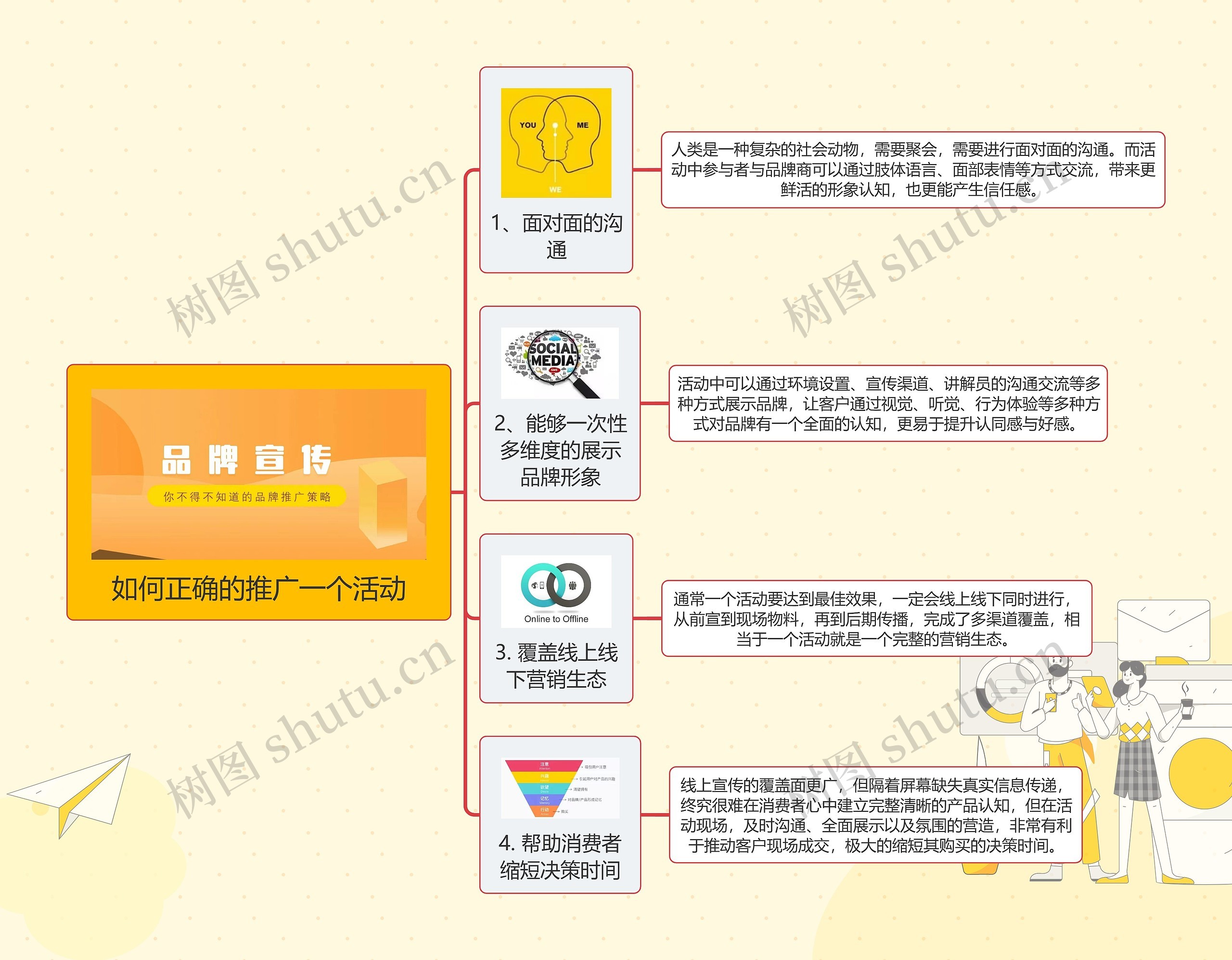 如何正确的推广一个活动