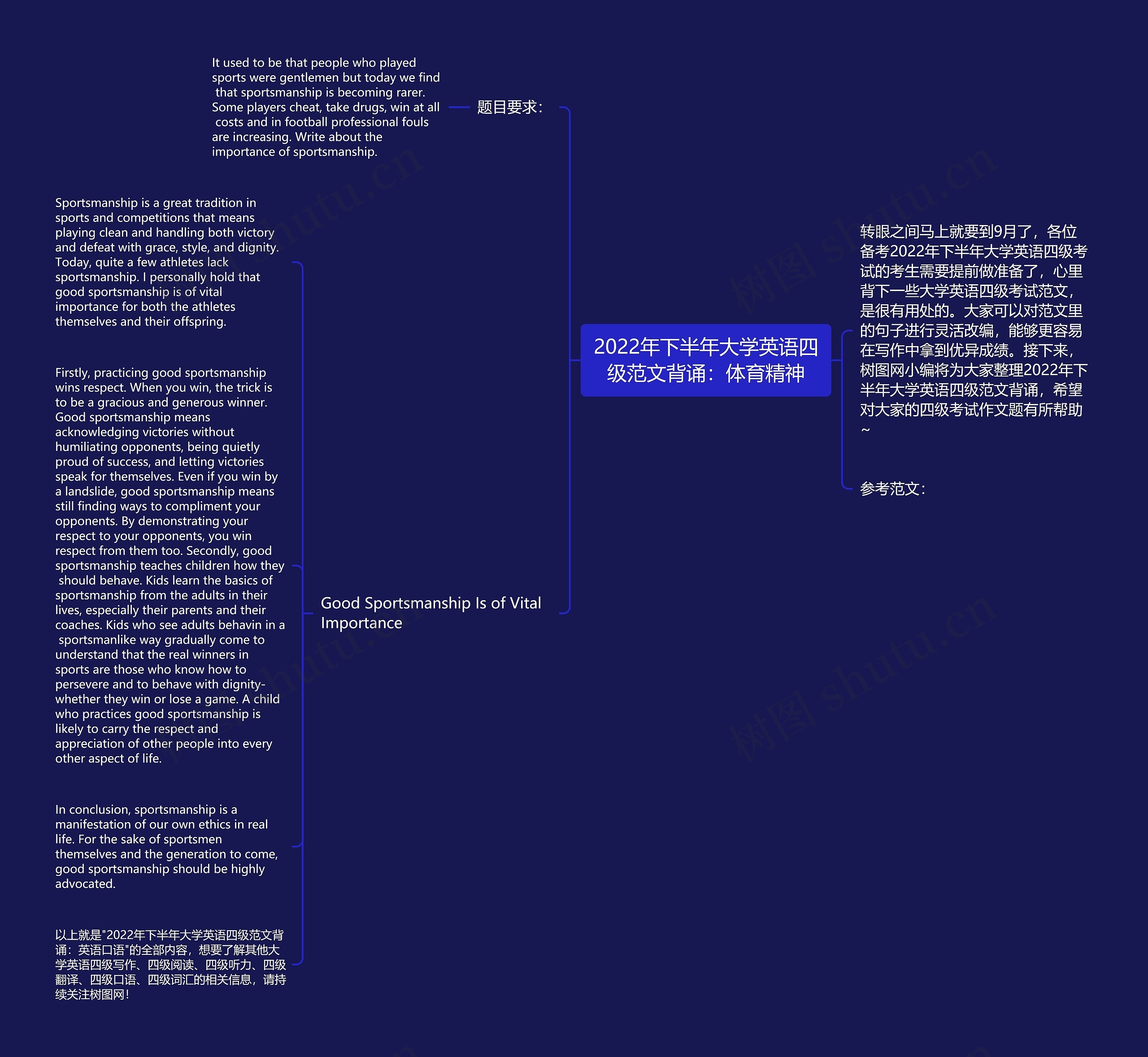 2022年下半年大学英语四级范文背诵：体育精神思维导图