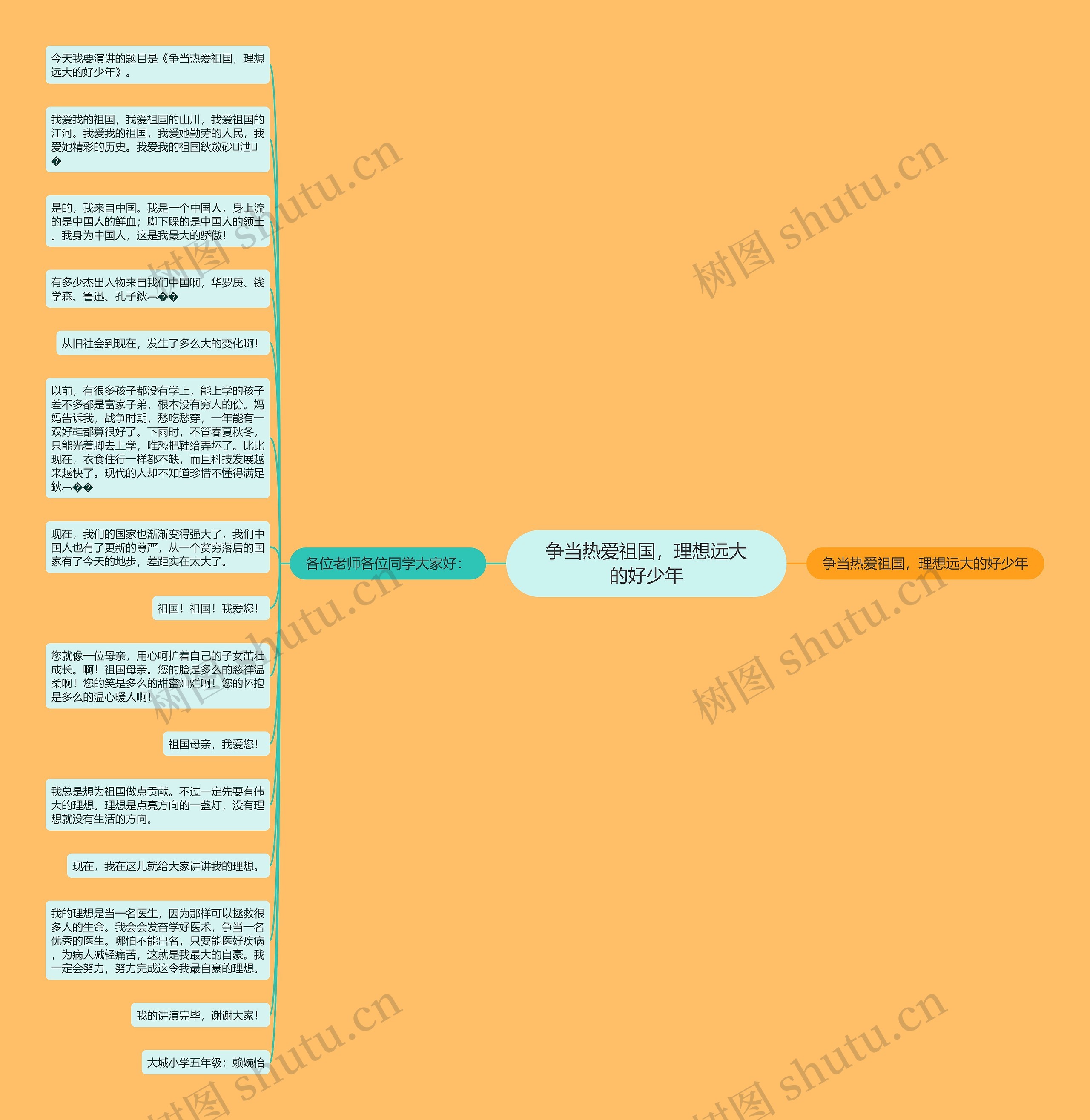 争当热爱祖国，理想远大的好少年思维导图