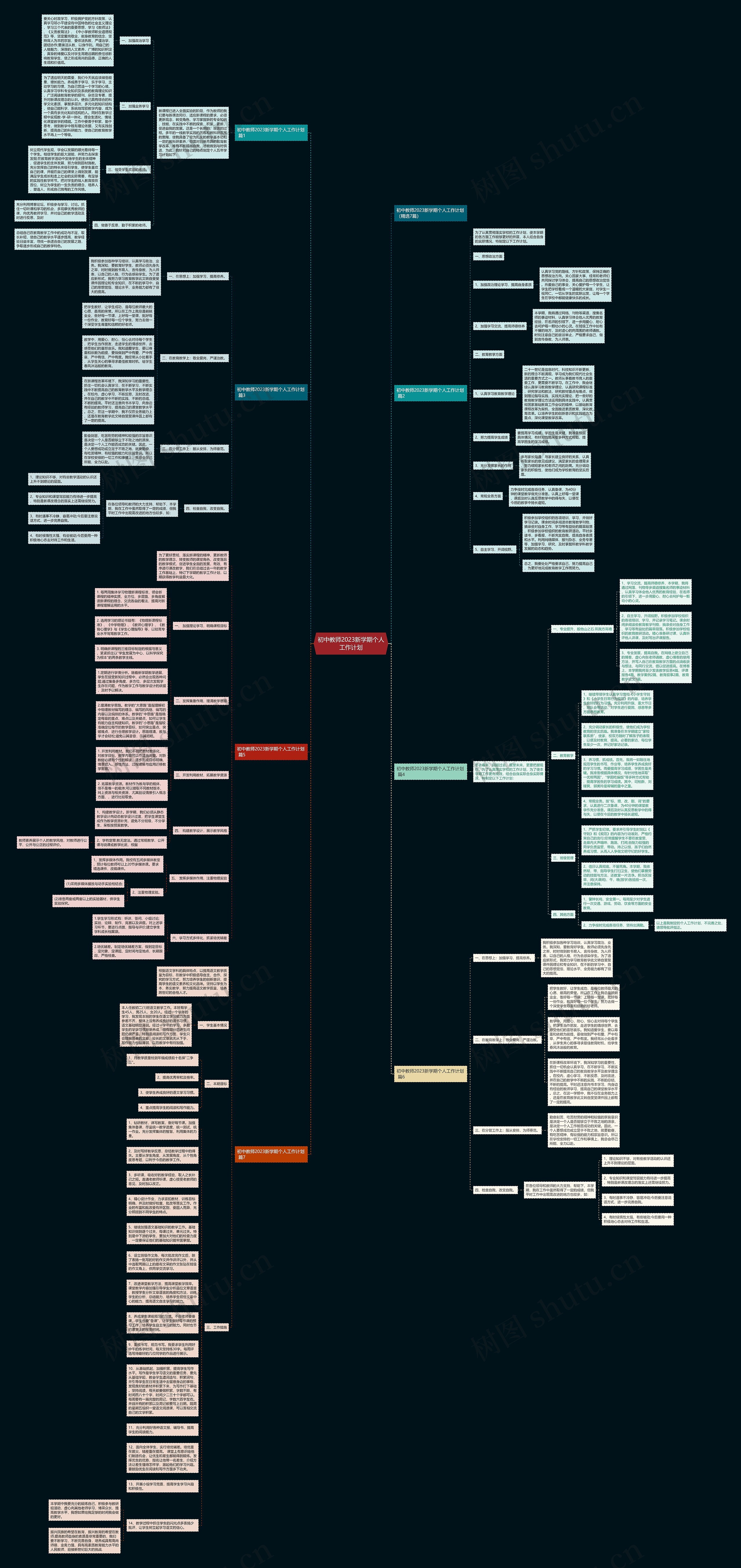 初中教师2023新学期个人工作计划思维导图