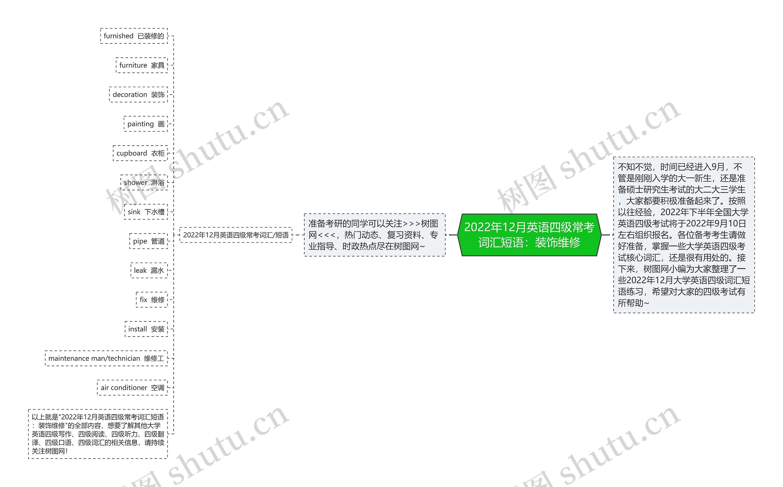 2022年12月英语四级常考词汇短语：装饰维修