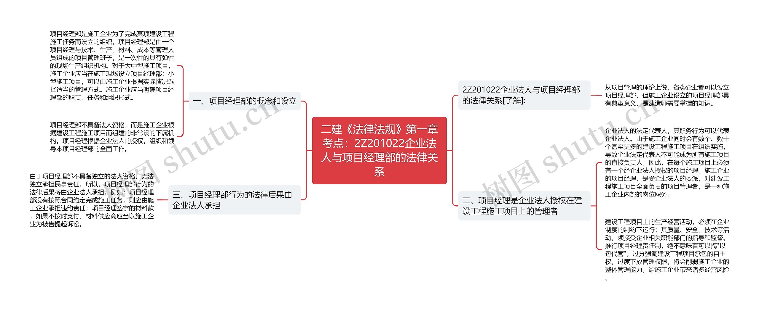 二建《法律法规》第一章考点:2Z201022企业法人与项目经理部的法律关系 二建《法律法规》第一章考点:2Z201022企业法人与项目经理部的法律关系