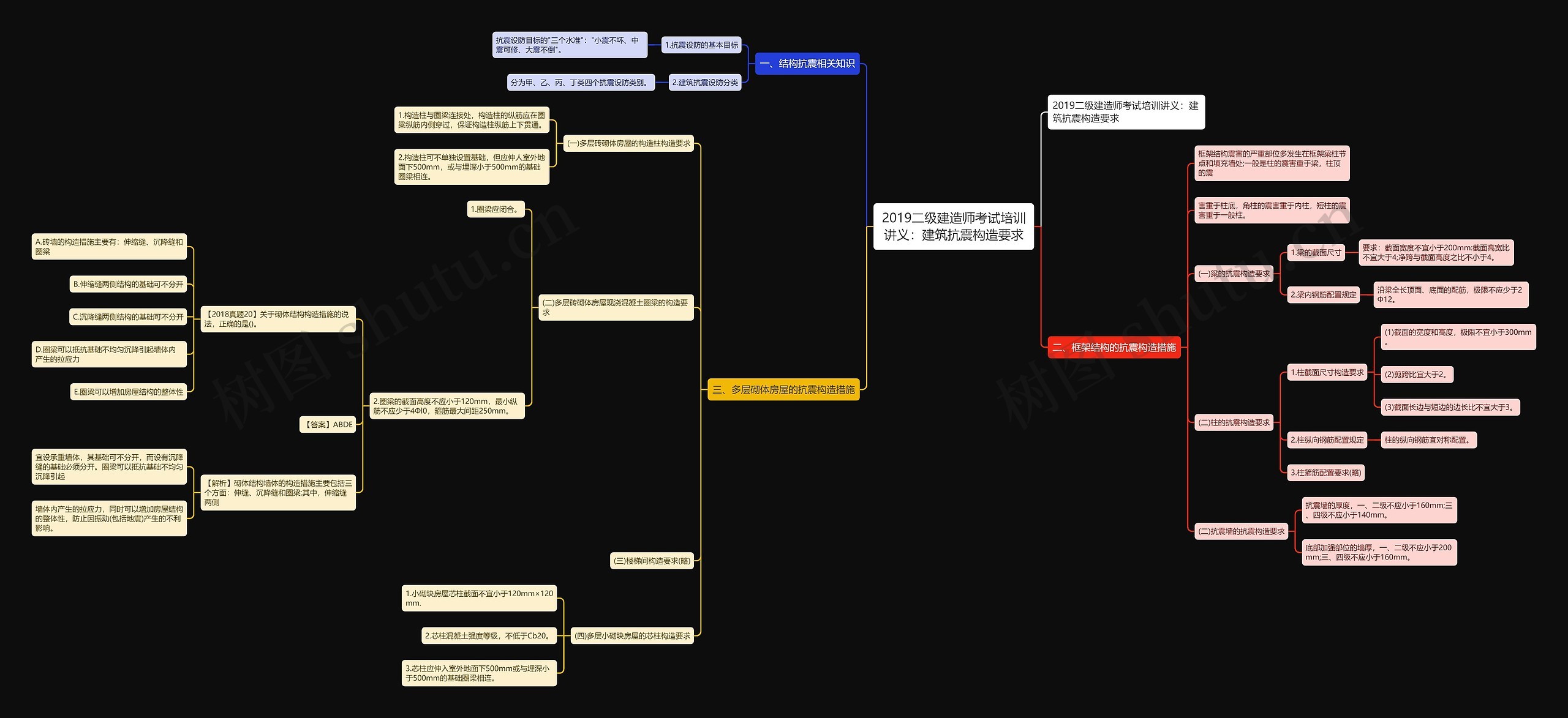 2019二级建造师考试培训讲义：建筑抗震构造要求思维导图