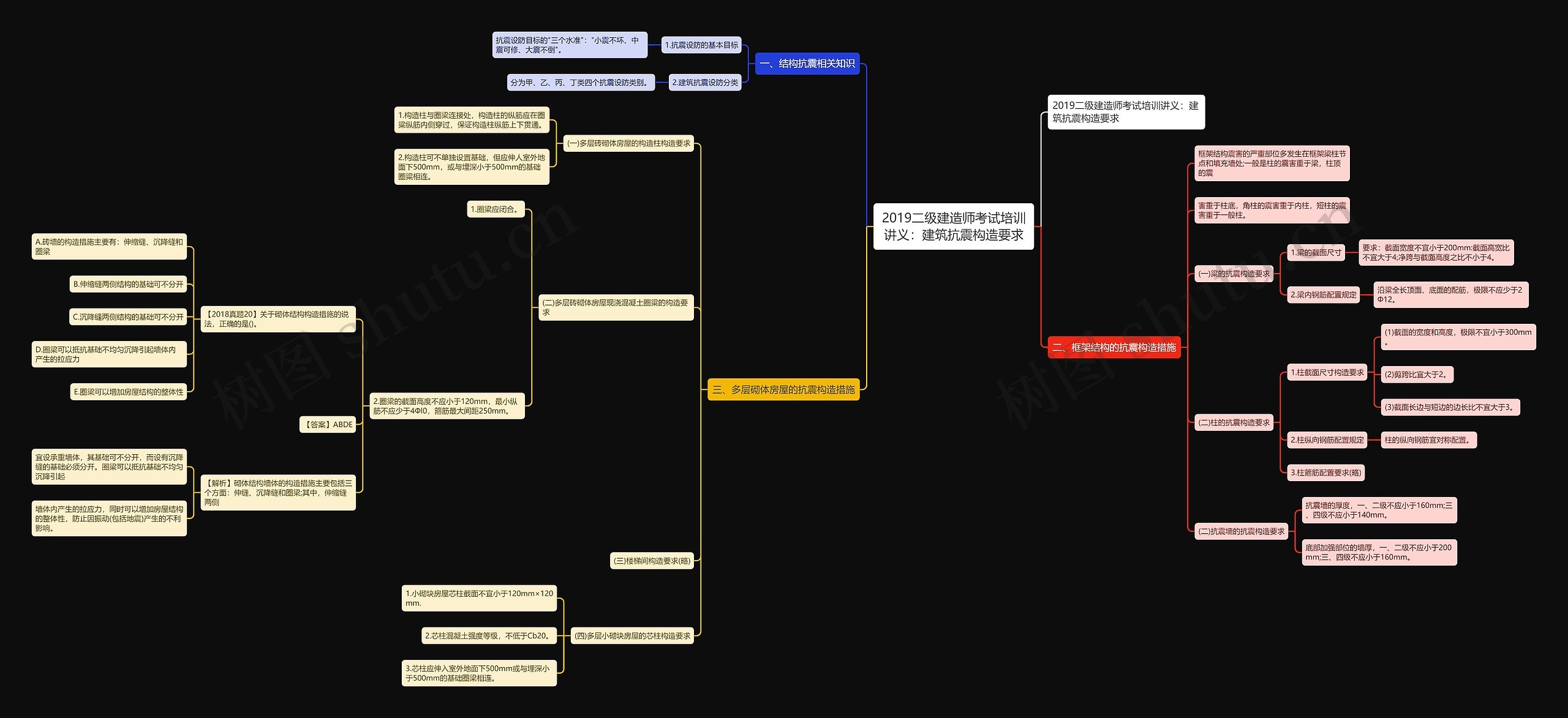 2019二级建造师考试培训讲义:建筑抗震构造要求 2019二级建造师考试培训讲义:建筑抗震构造要求