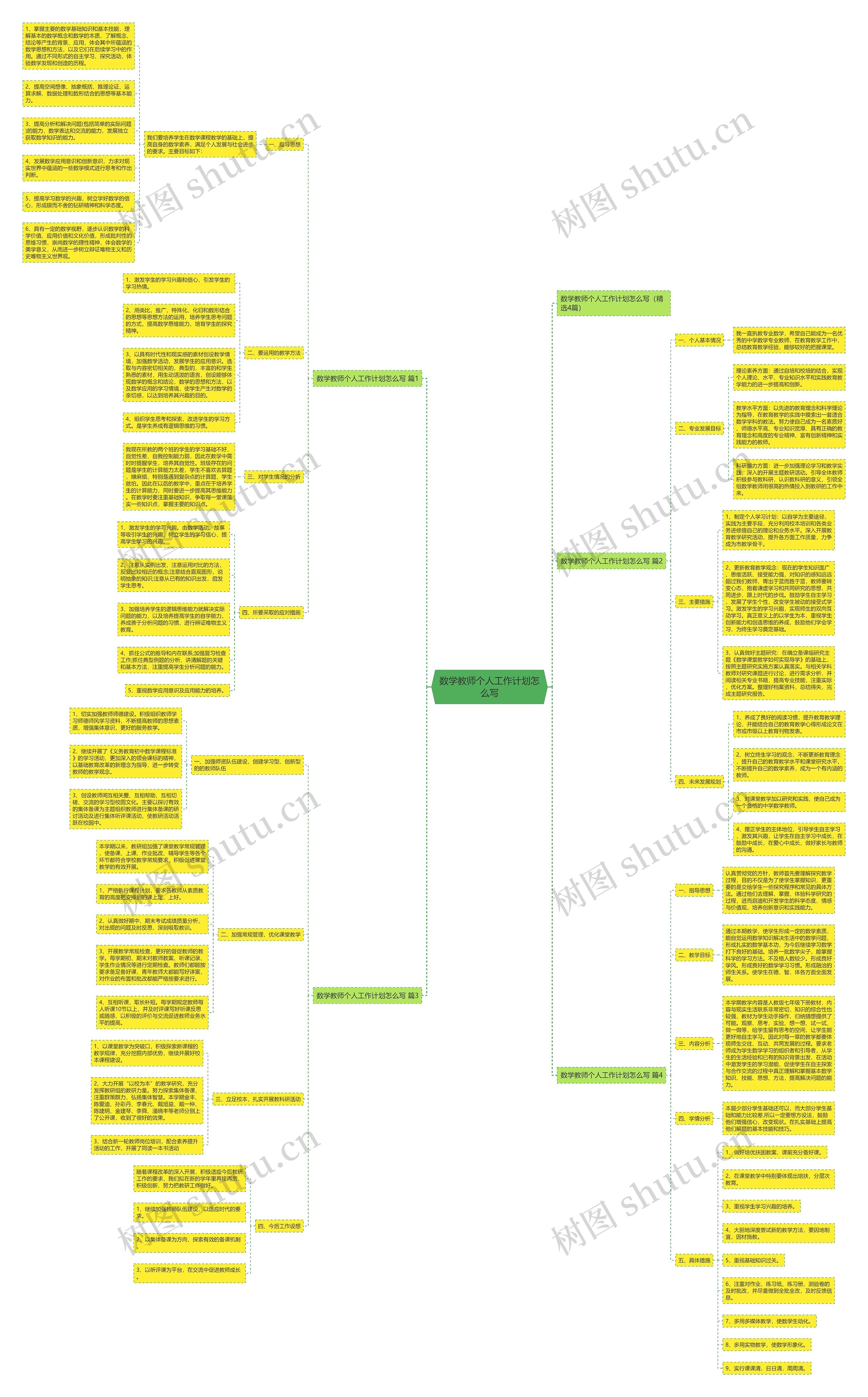 数学教师个人工作计划怎么写思维导图