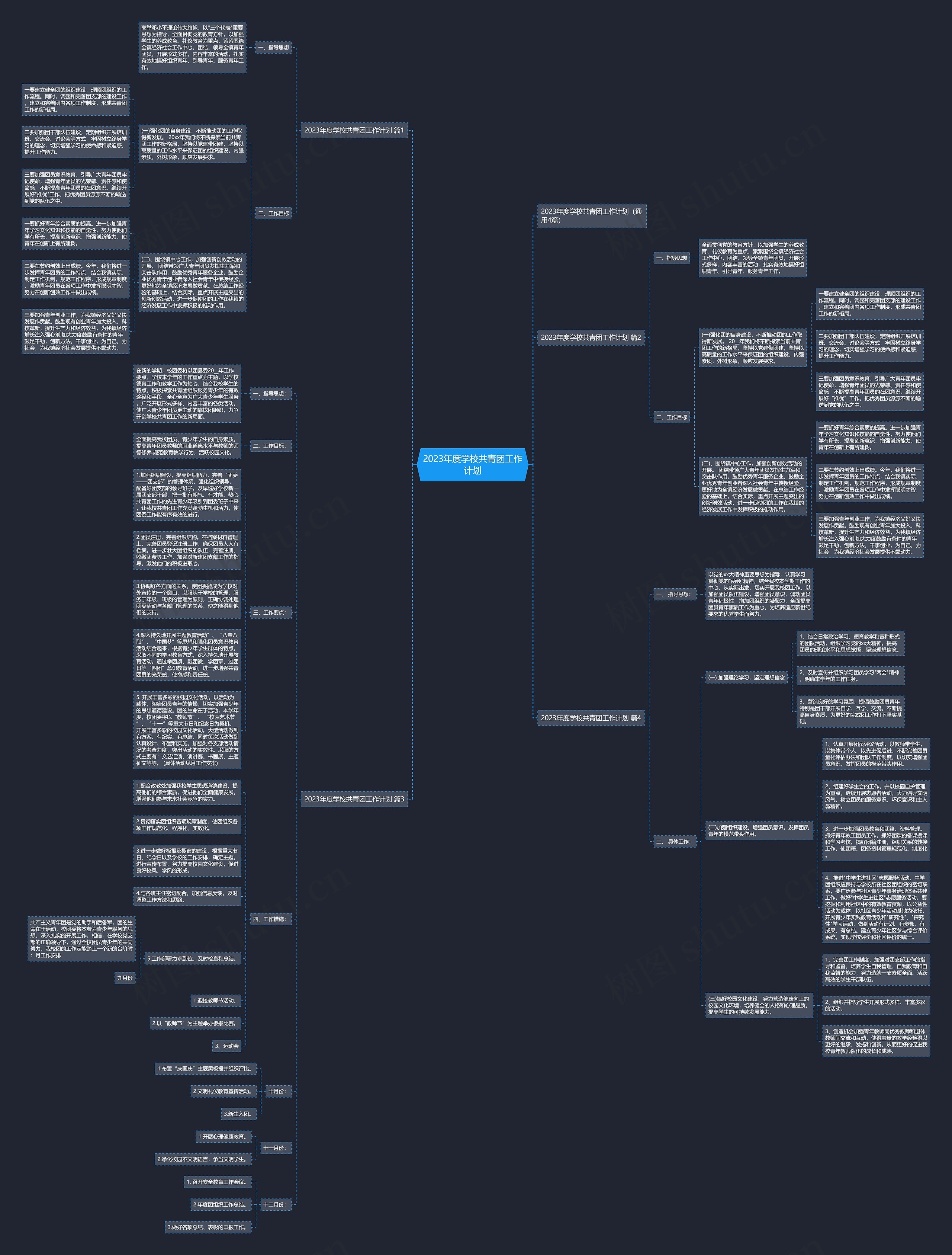 2023年度学校共青团工作计划思维导图