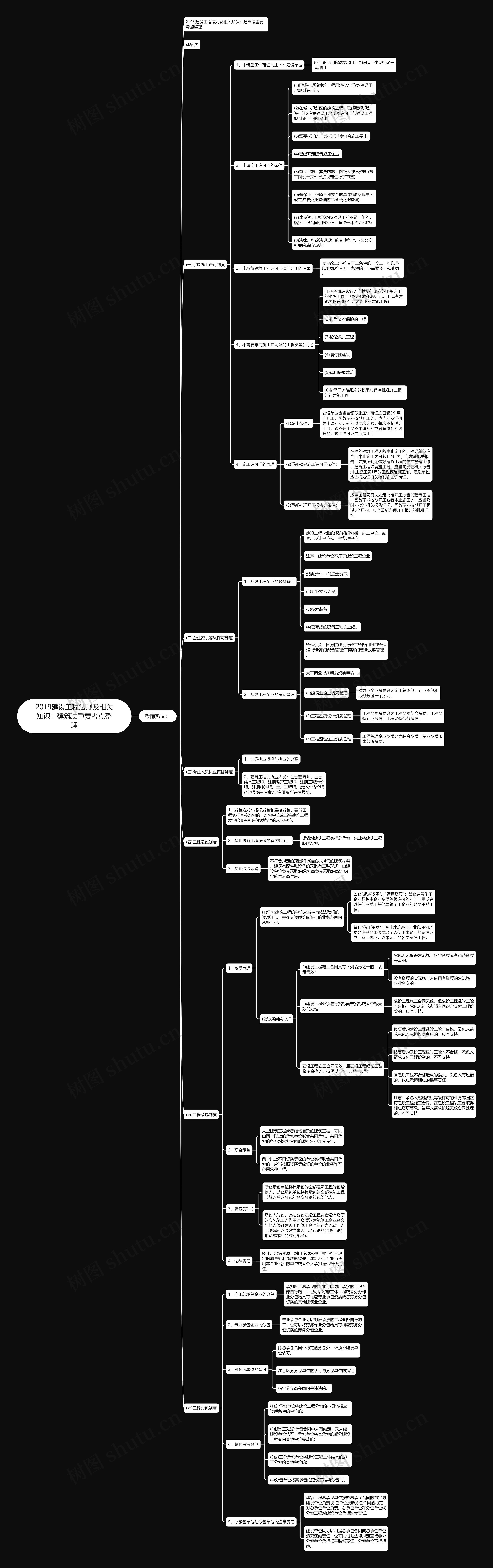 2019建设工程法规及相关知识：建筑法重要考点整理思维导图