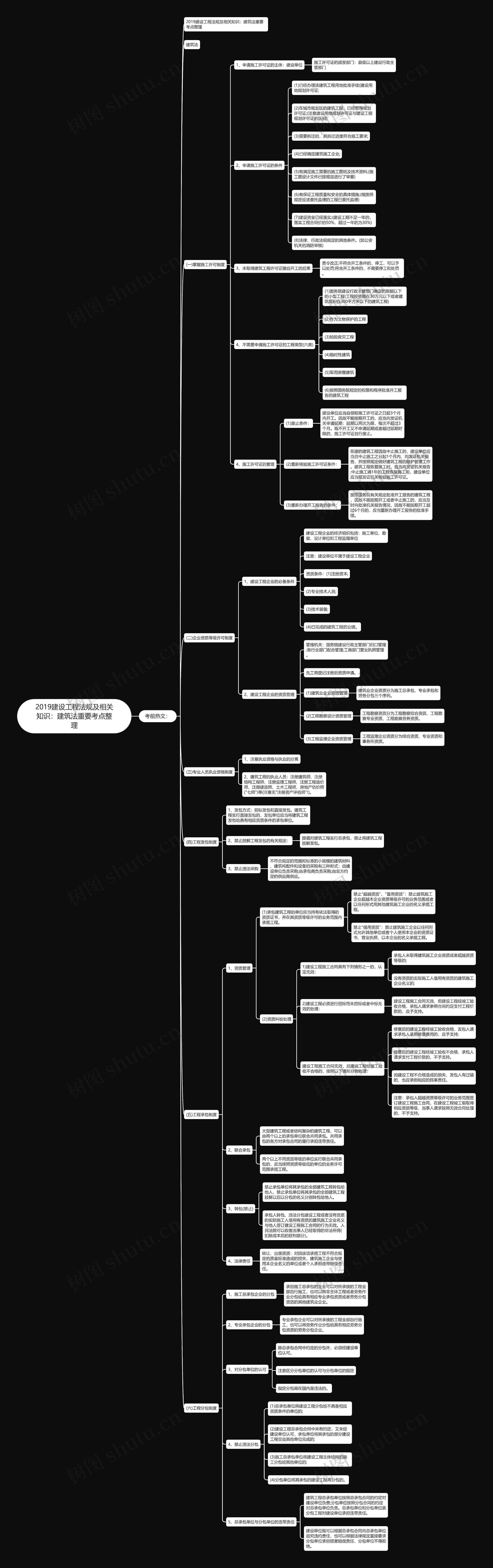 2019建设工程法规及相关知识:建筑法重要考点整理 2019建设工程法规及相关知识:建筑法重要考点整理