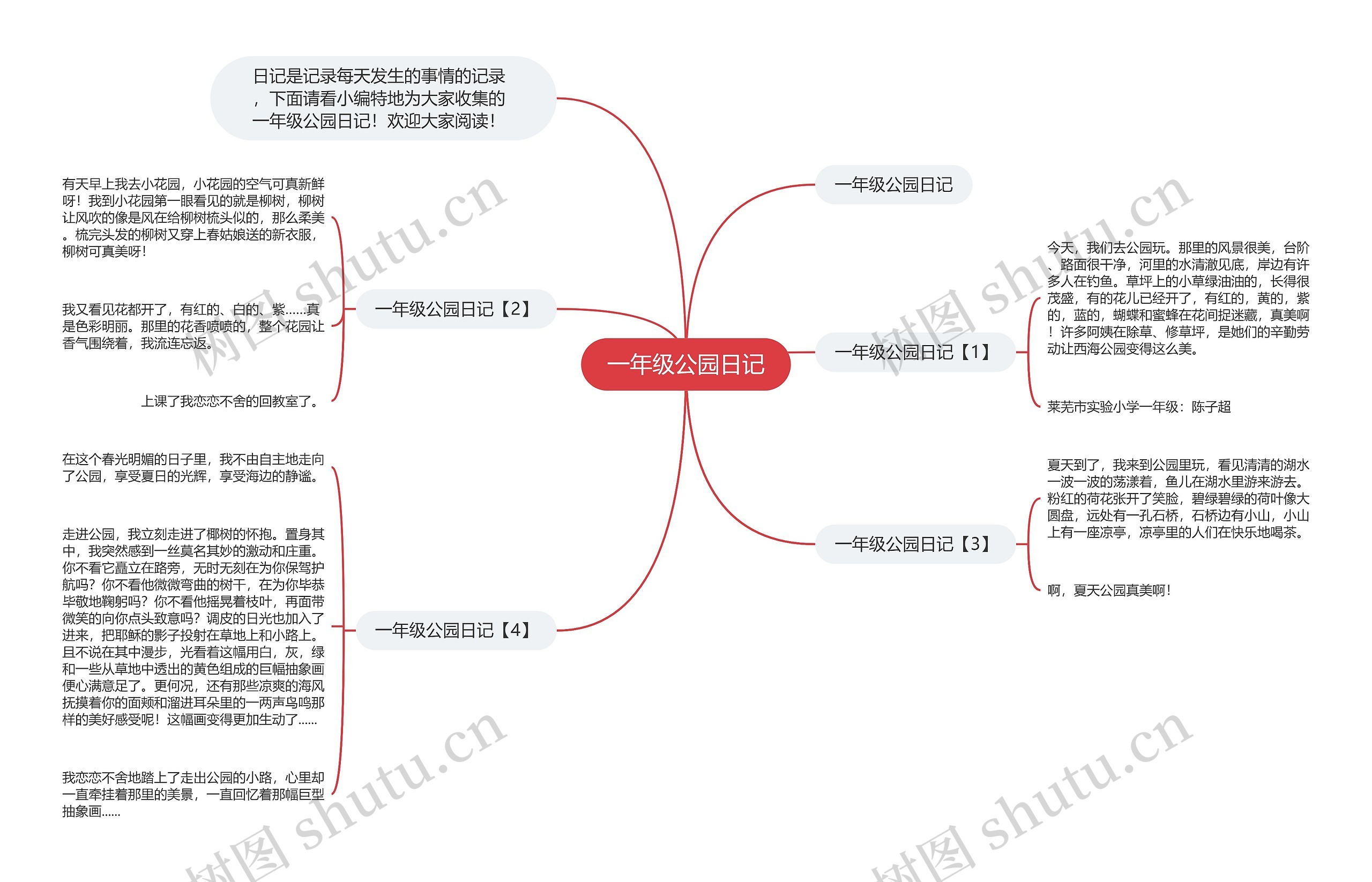 一年级公园日记思维导图