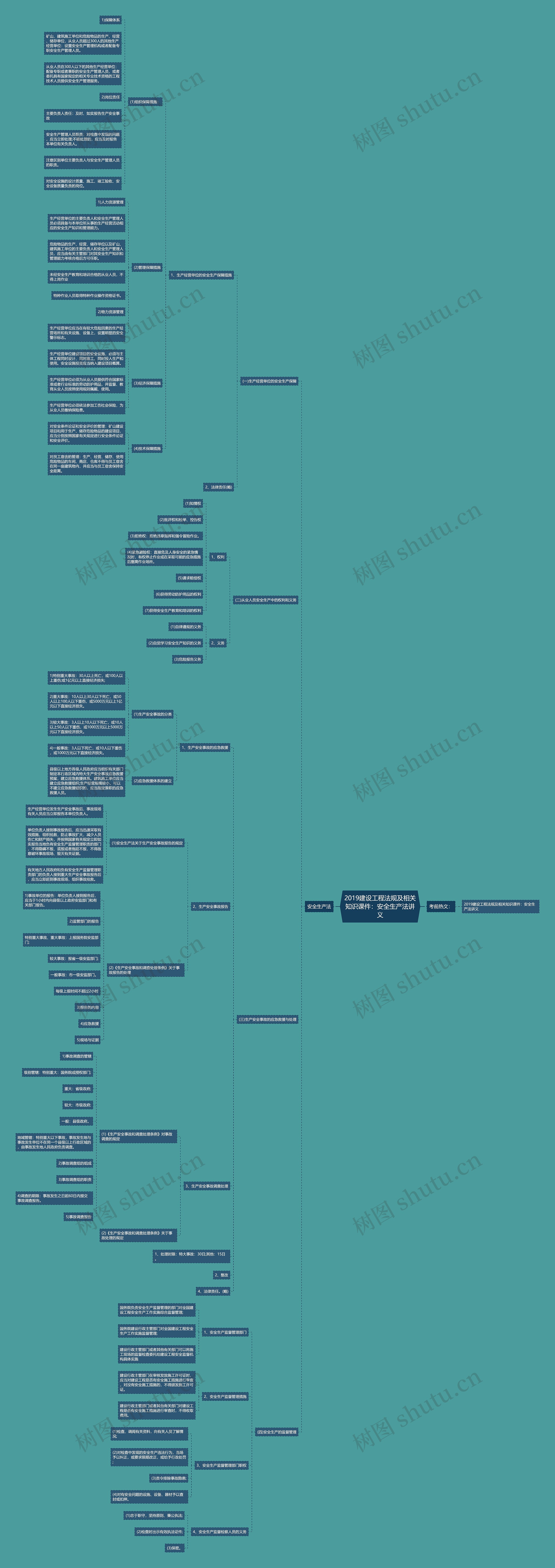 2019建设工程法规及相关知识课件:安全生产法讲义 2019建设工程法规及相关知识课件:安全生产法讲义